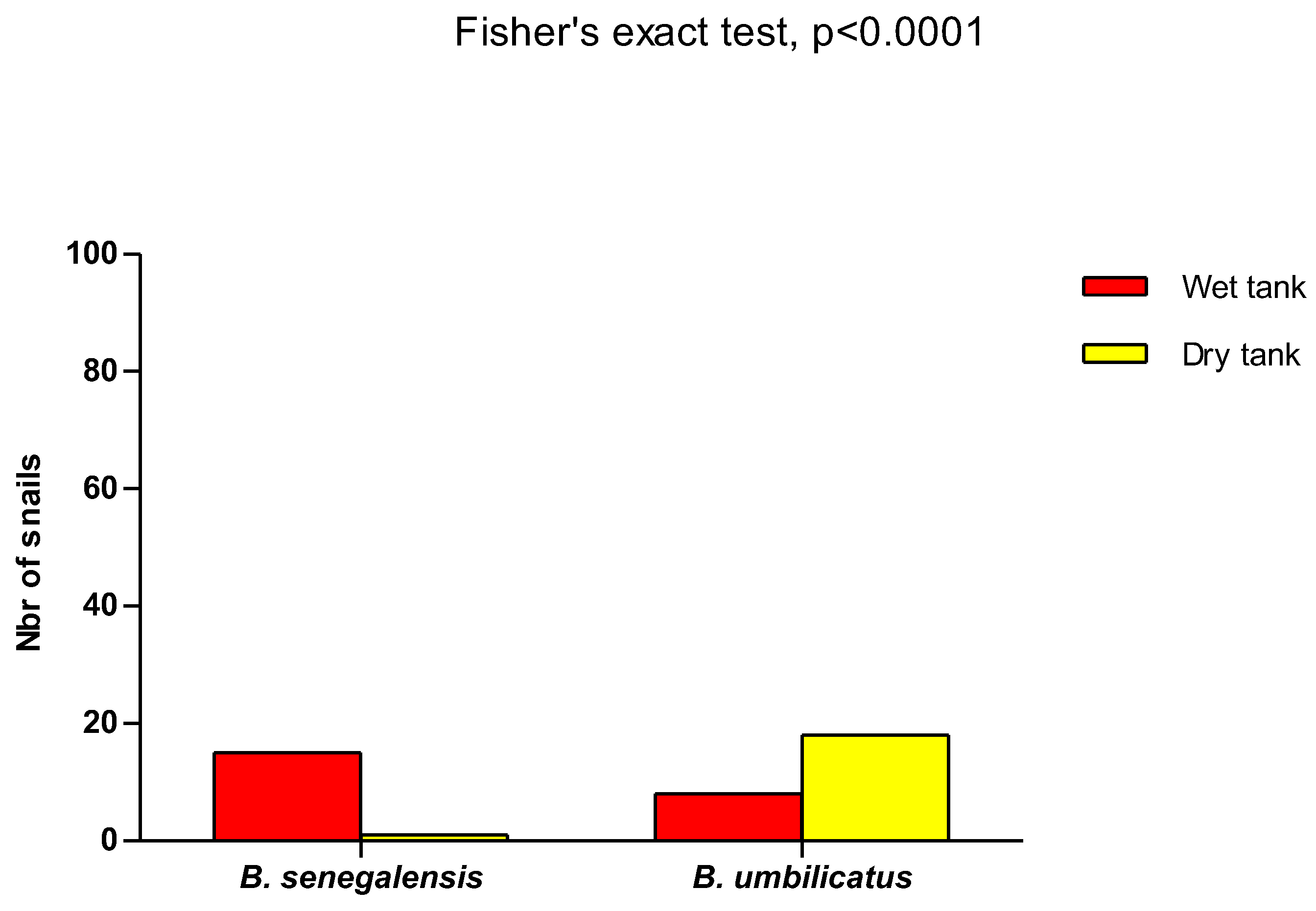 Preprints 103742 g007