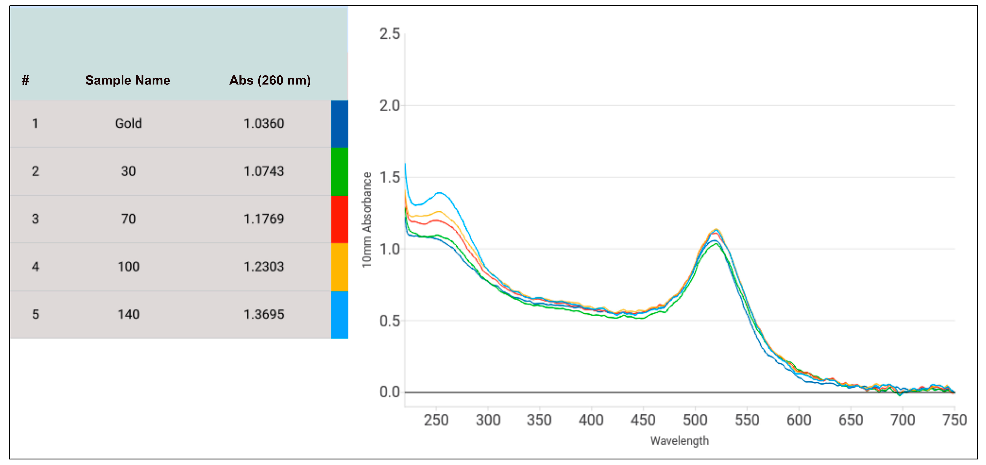 Preprints 113430 g009