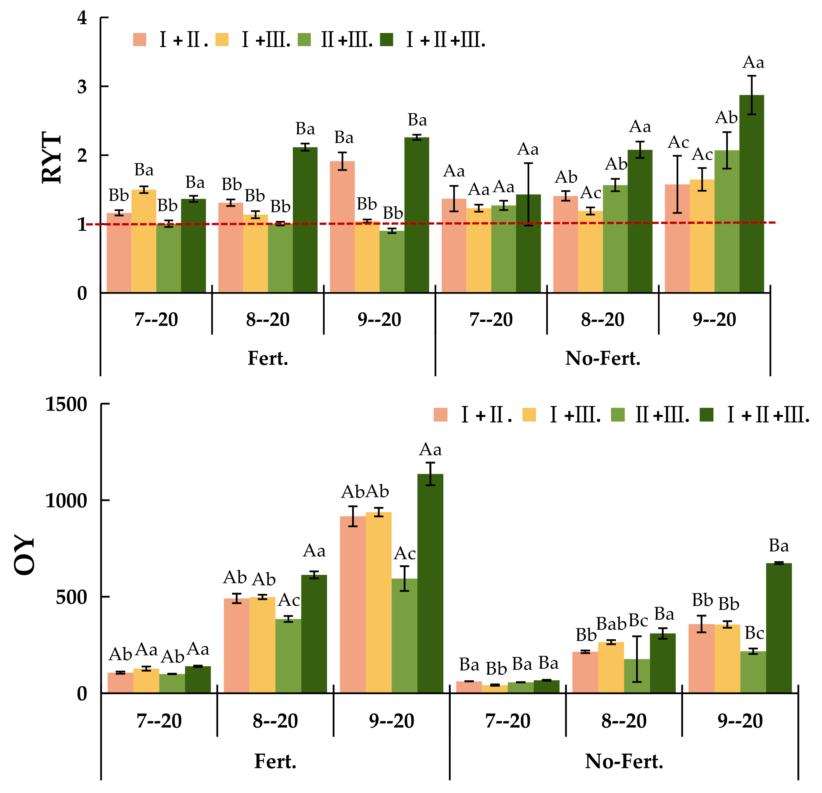 Preprints 120880 g001