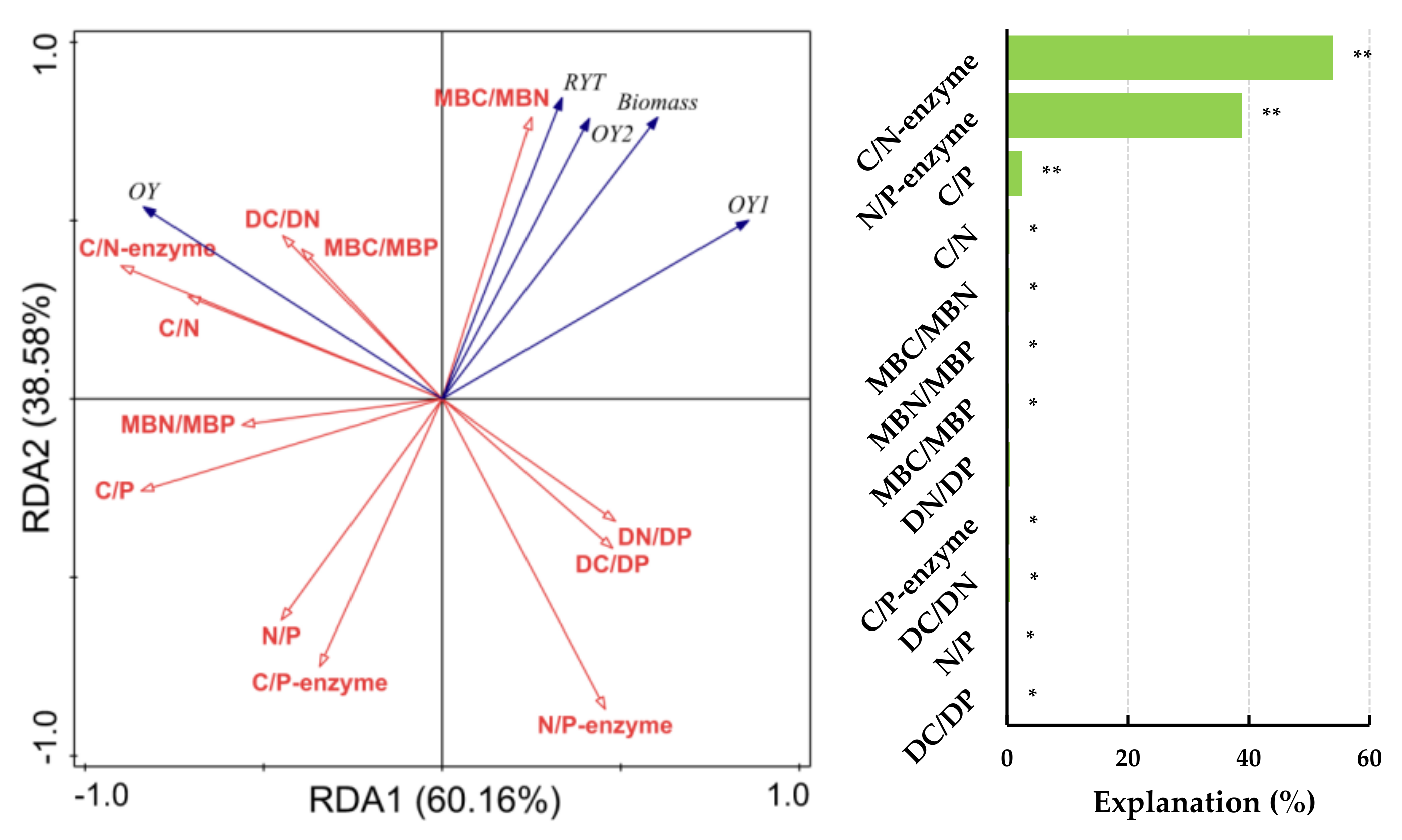 Preprints 120880 g003