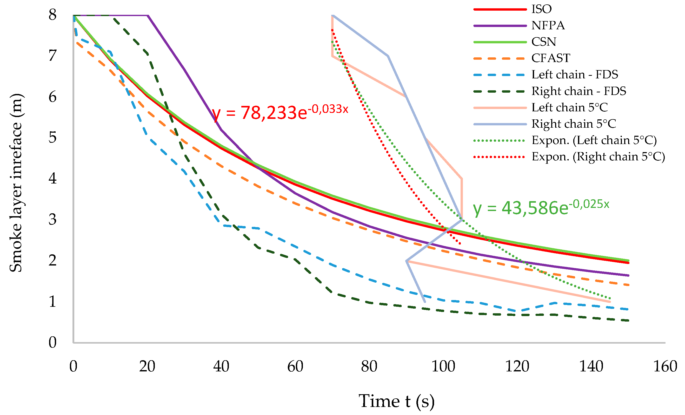 Preprints 93816 g006