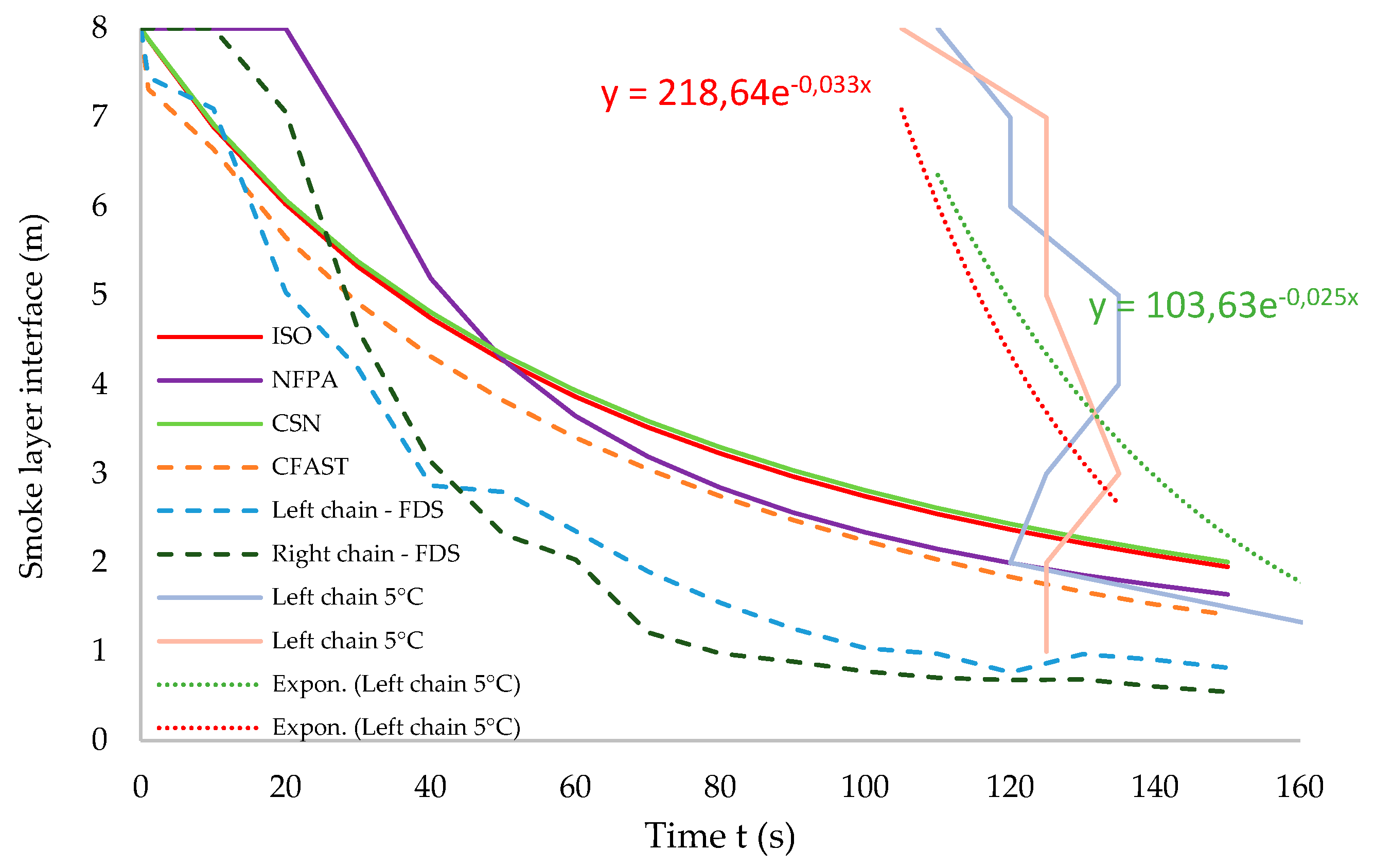 Preprints 93816 g007