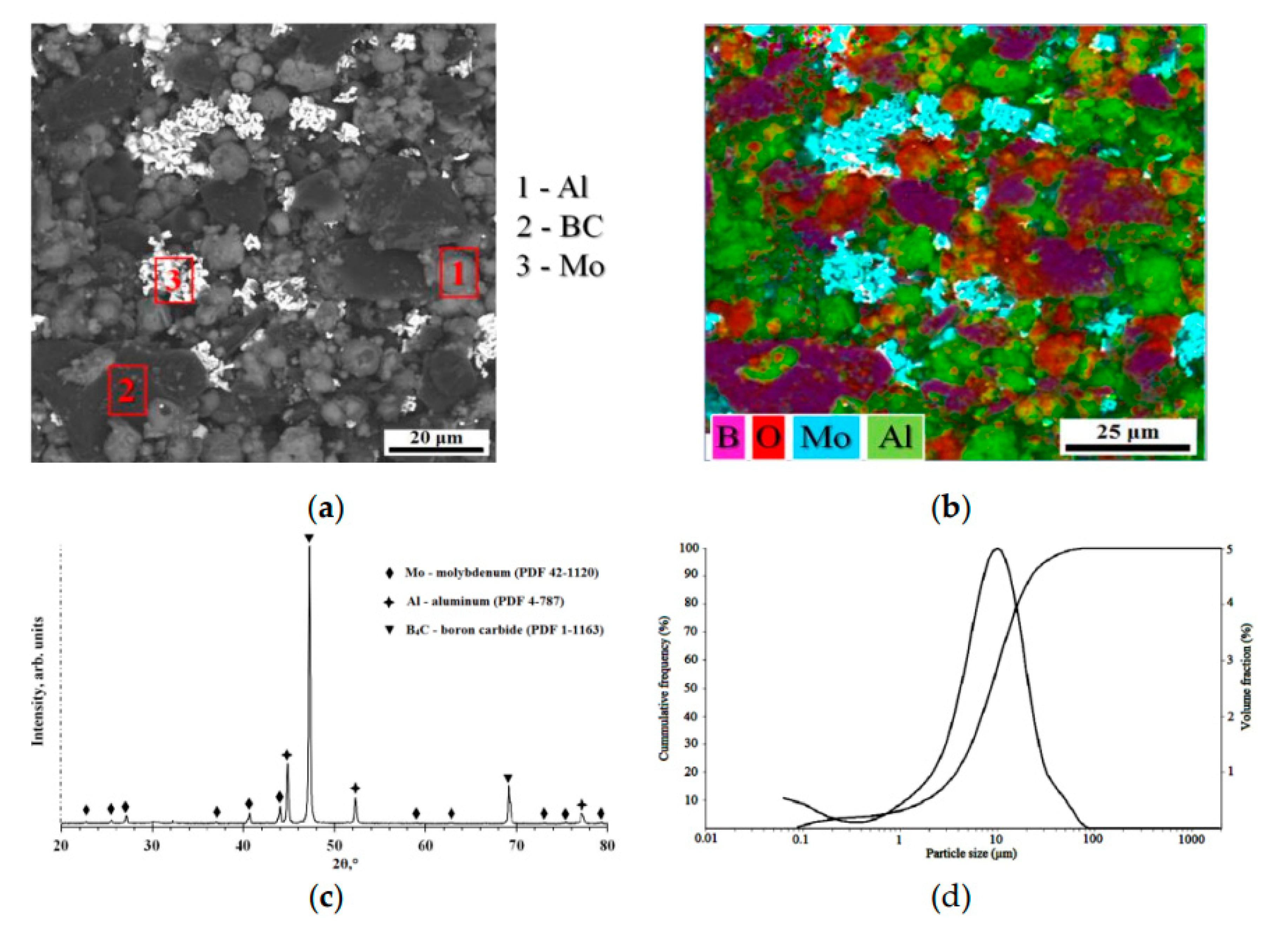 Preprints 86221 g001