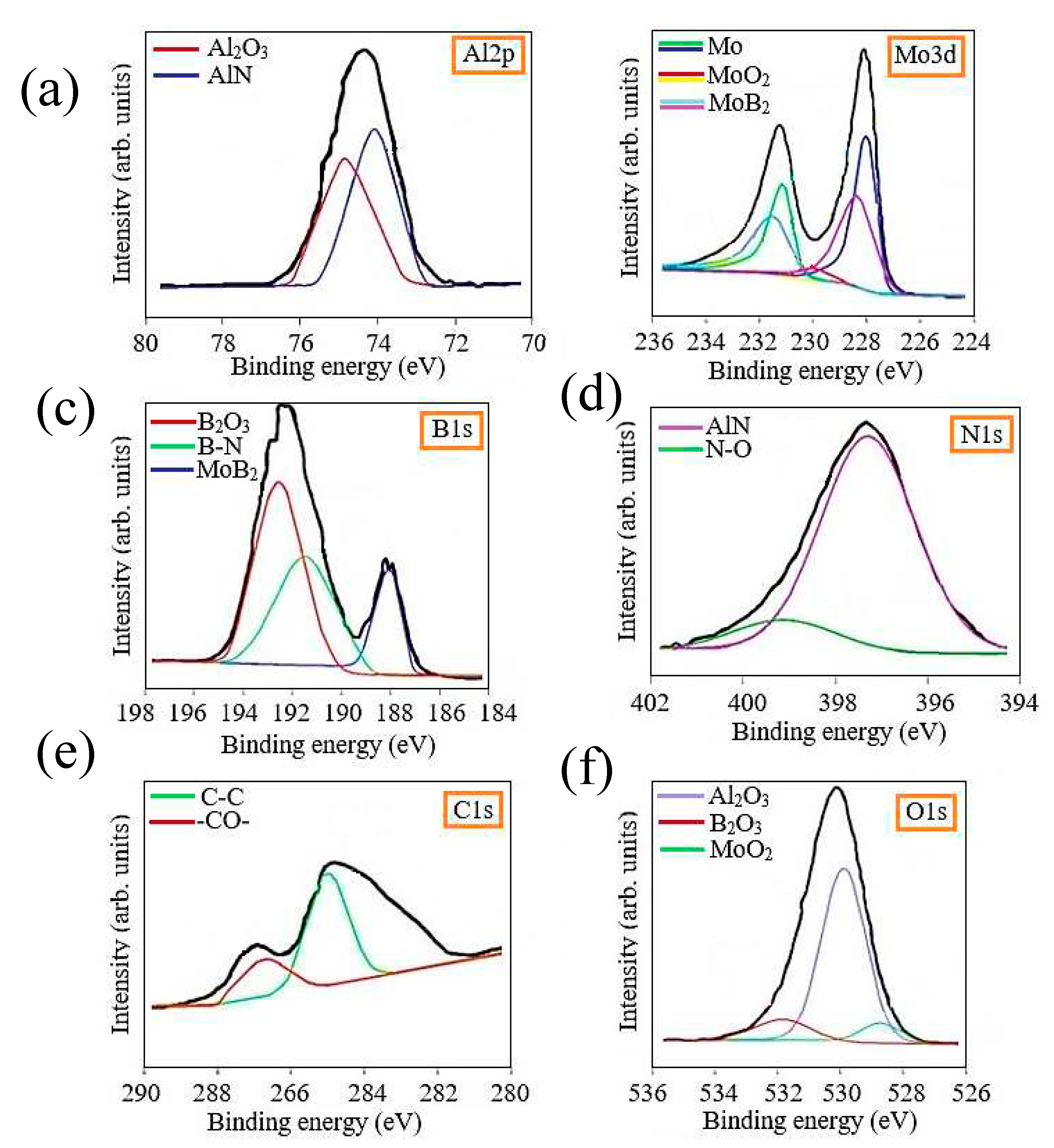 Preprints 86221 g005