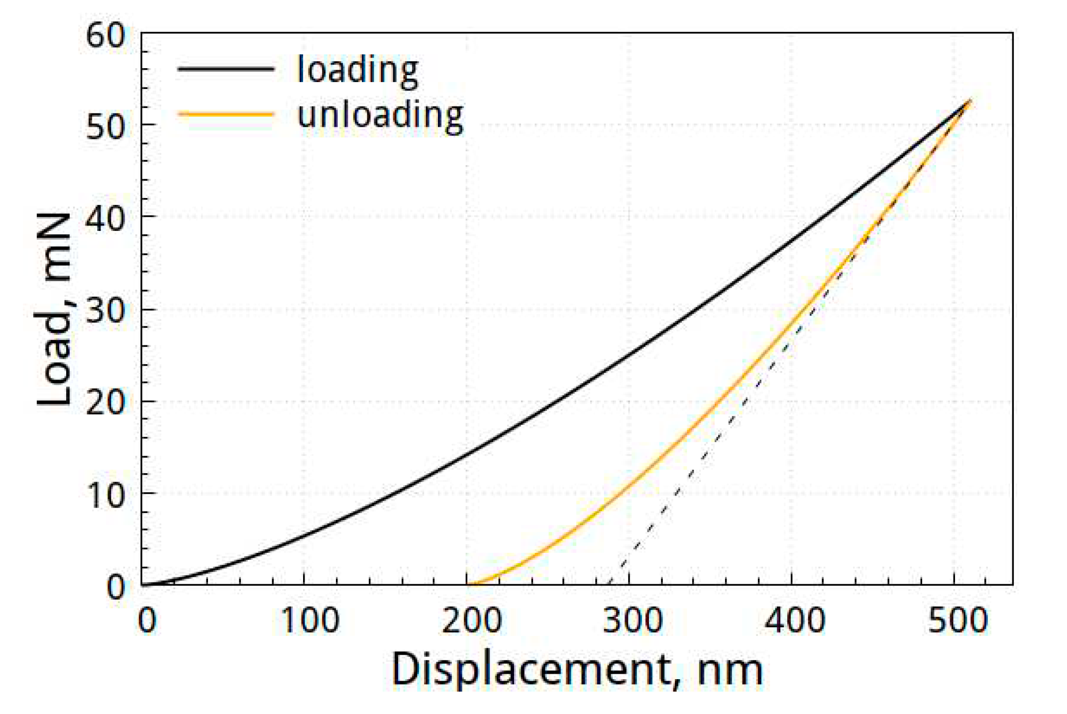 Preprints 86221 g007