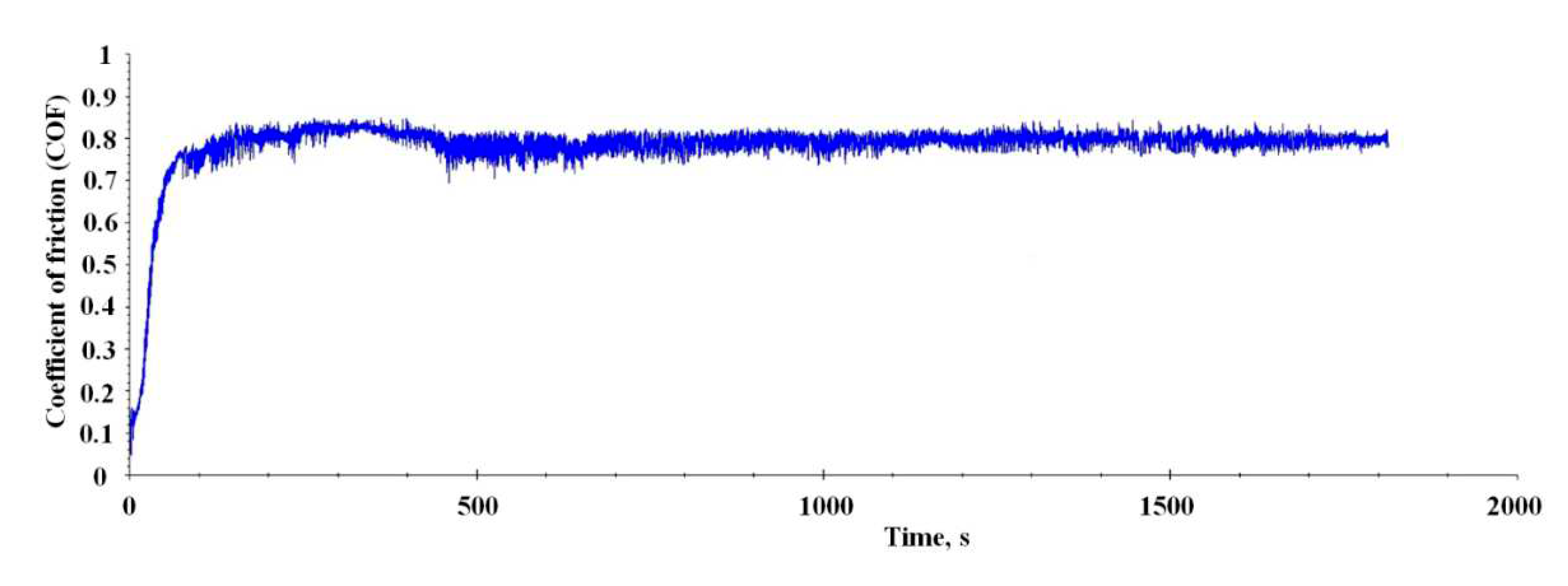 Preprints 86221 g009