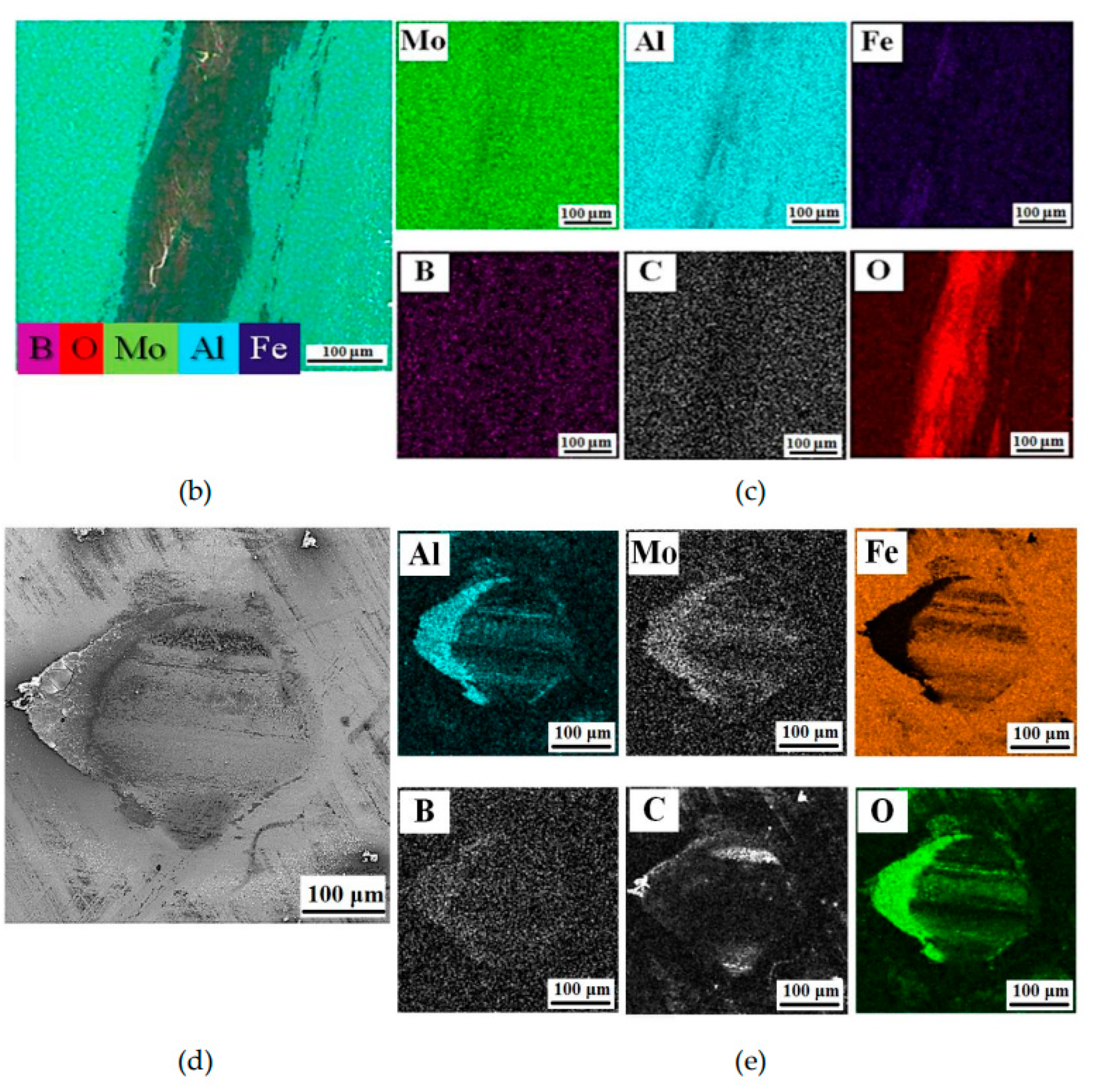 Preprints 86221 g010b