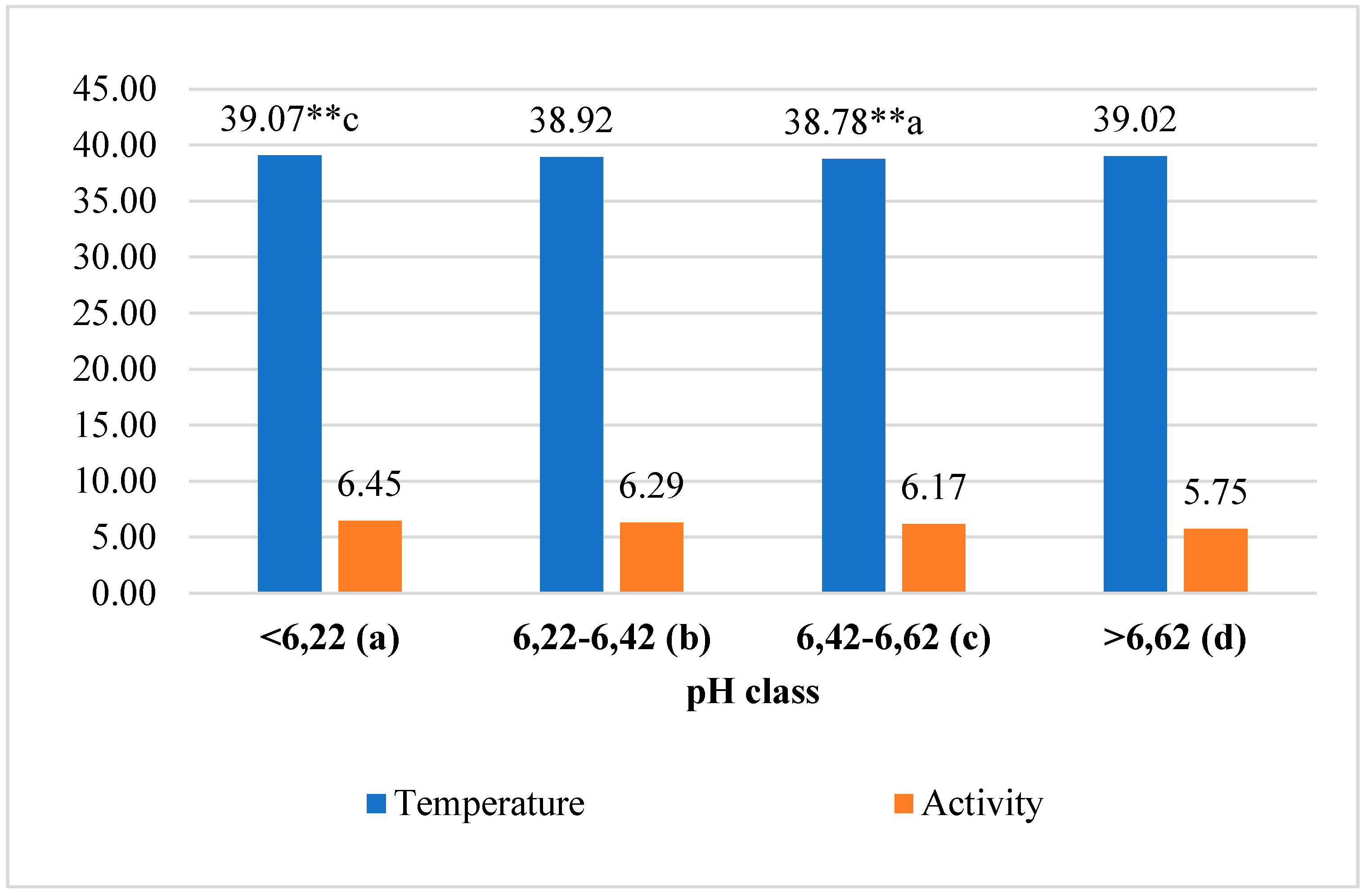 Preprints 71560 g002