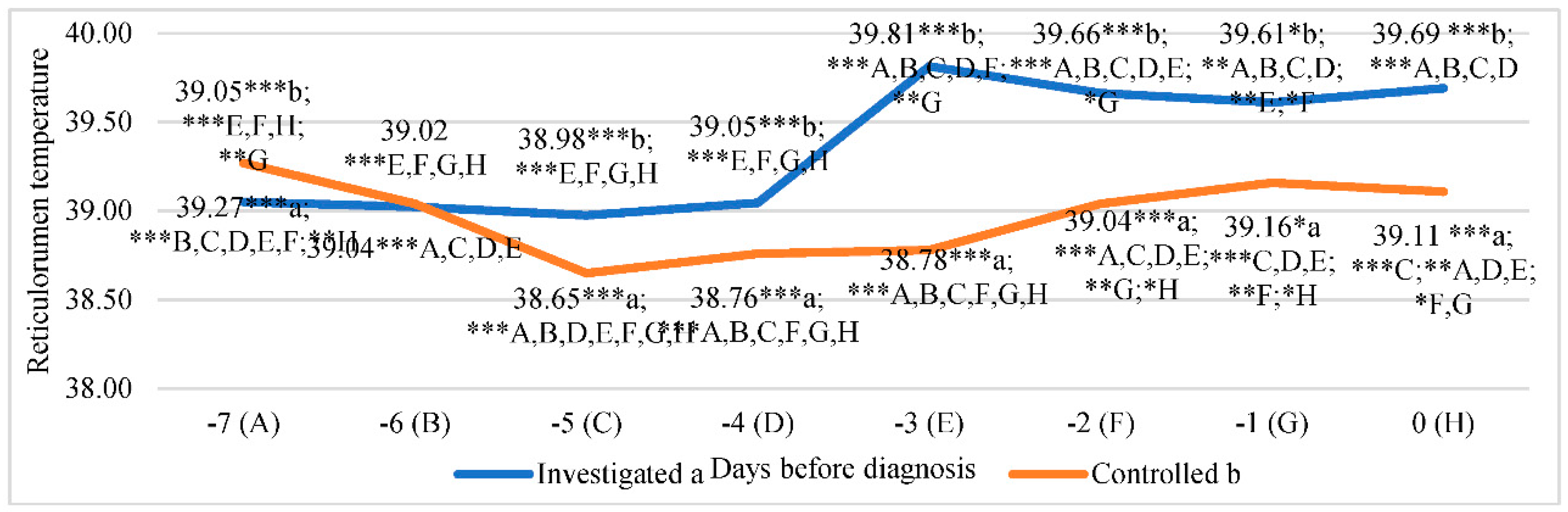 Preprints 71560 g005