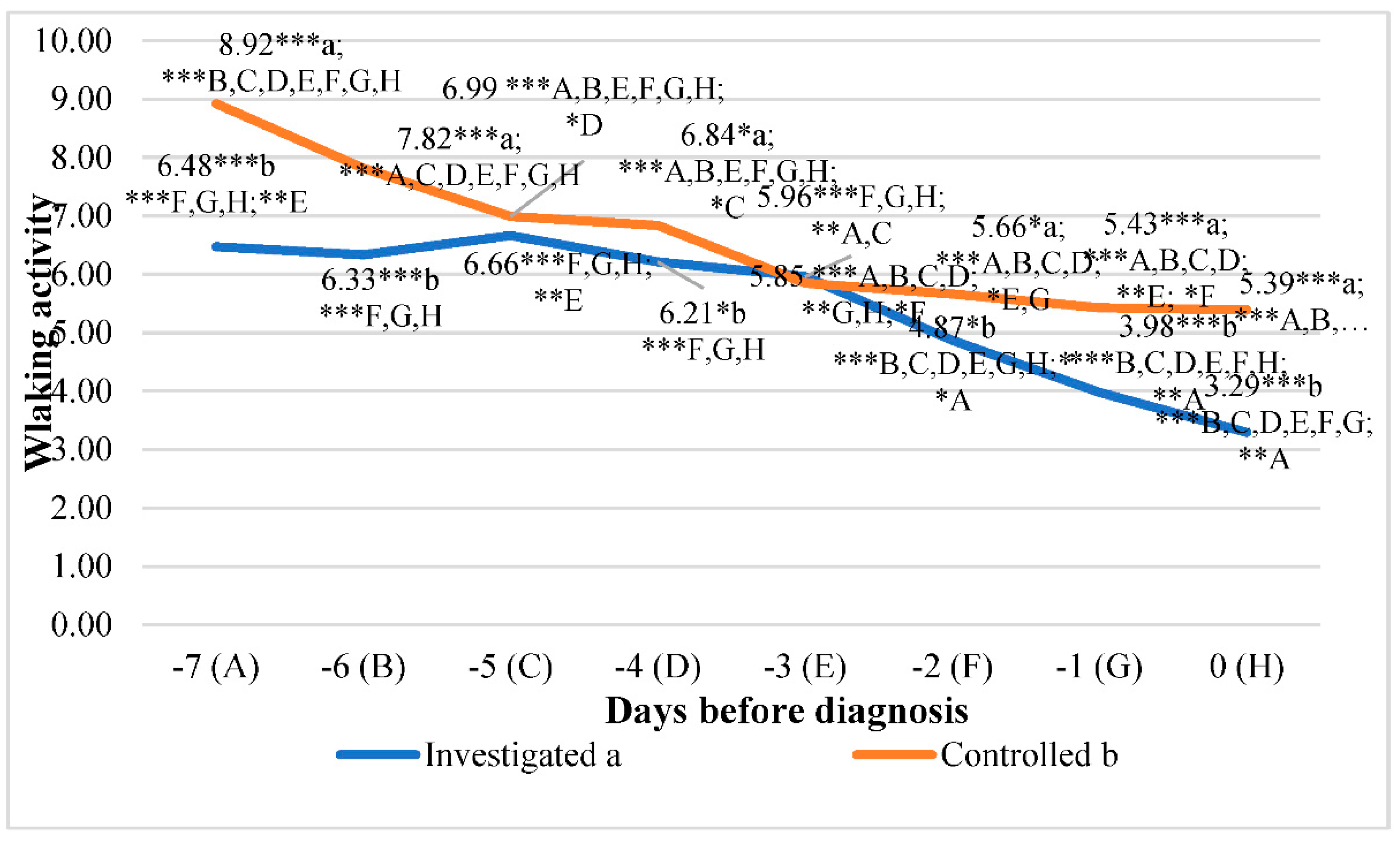 Preprints 71560 g006