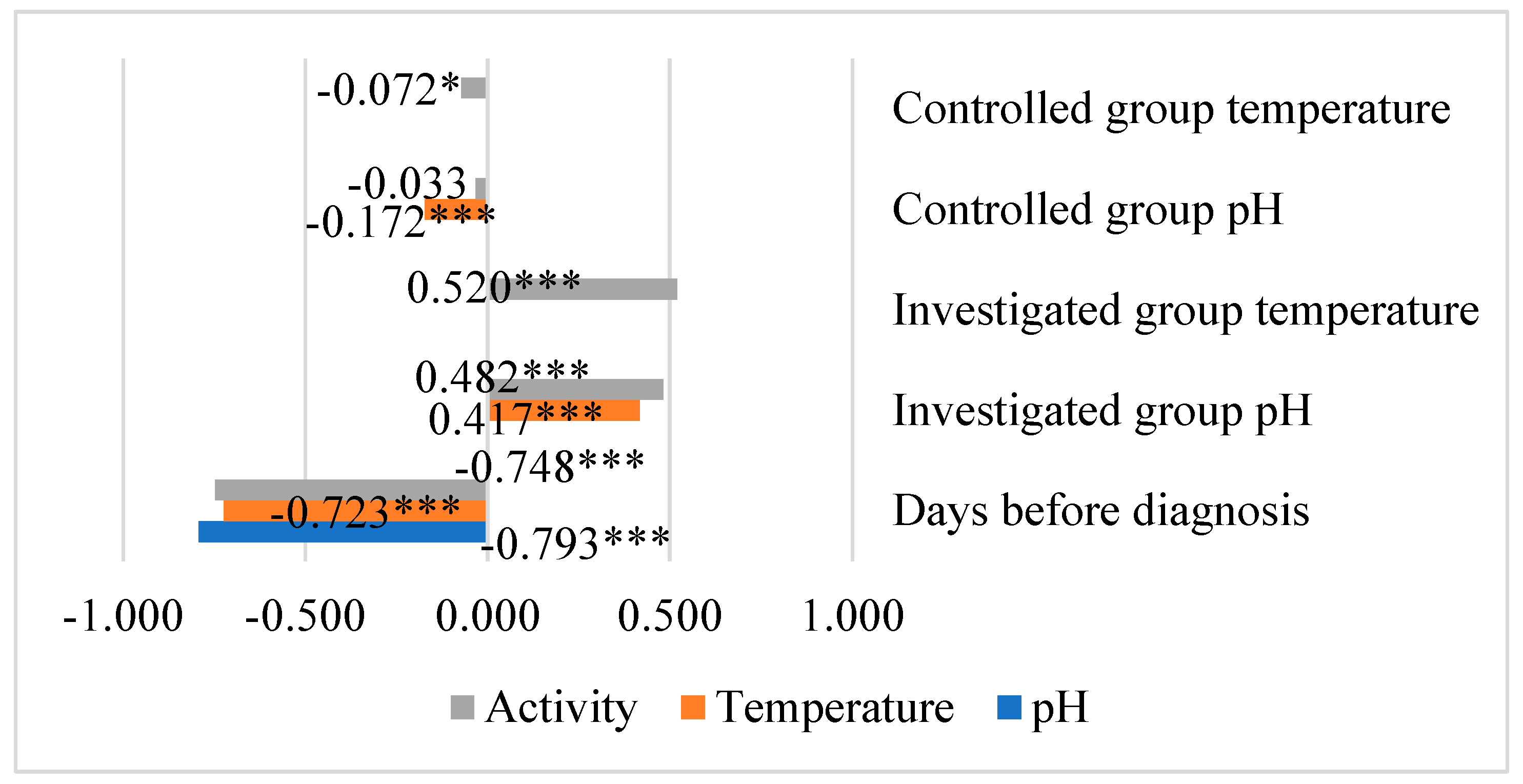 Preprints 71560 g007