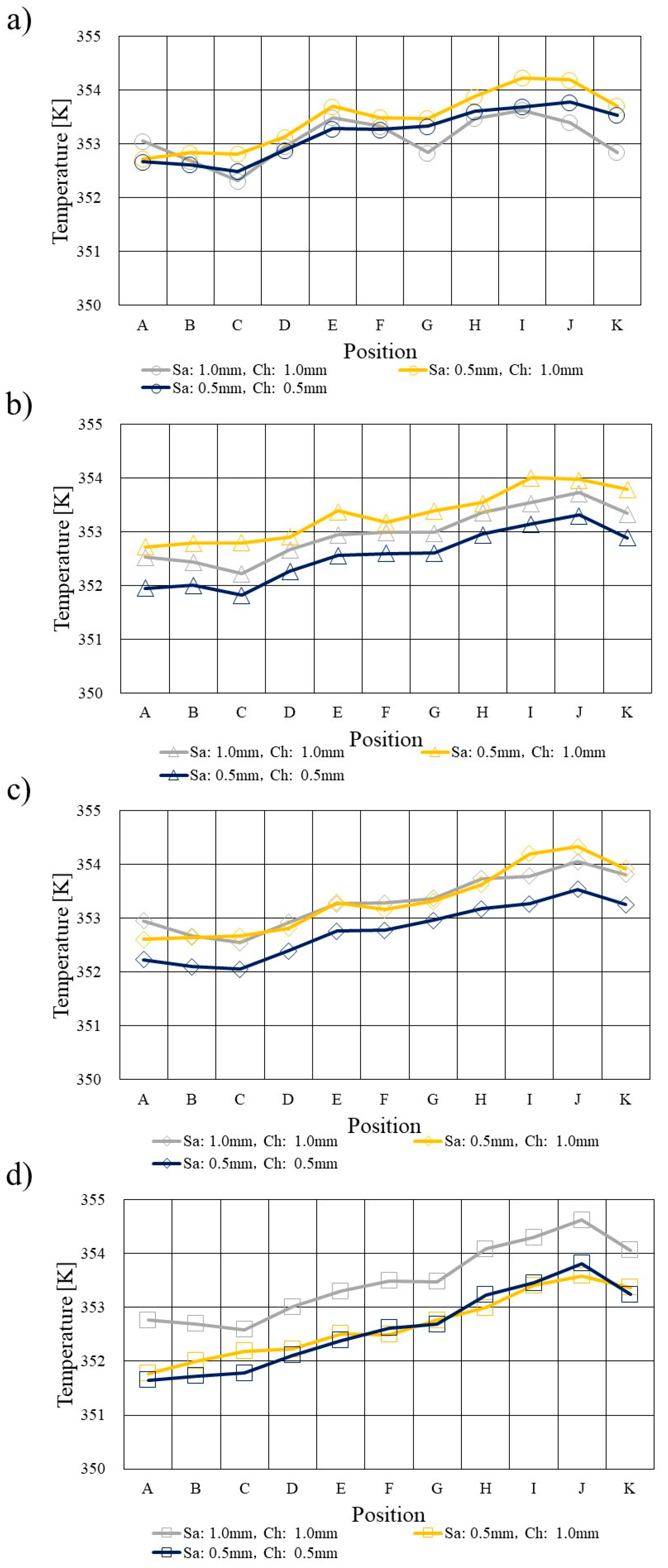 Preprints 89343 g002