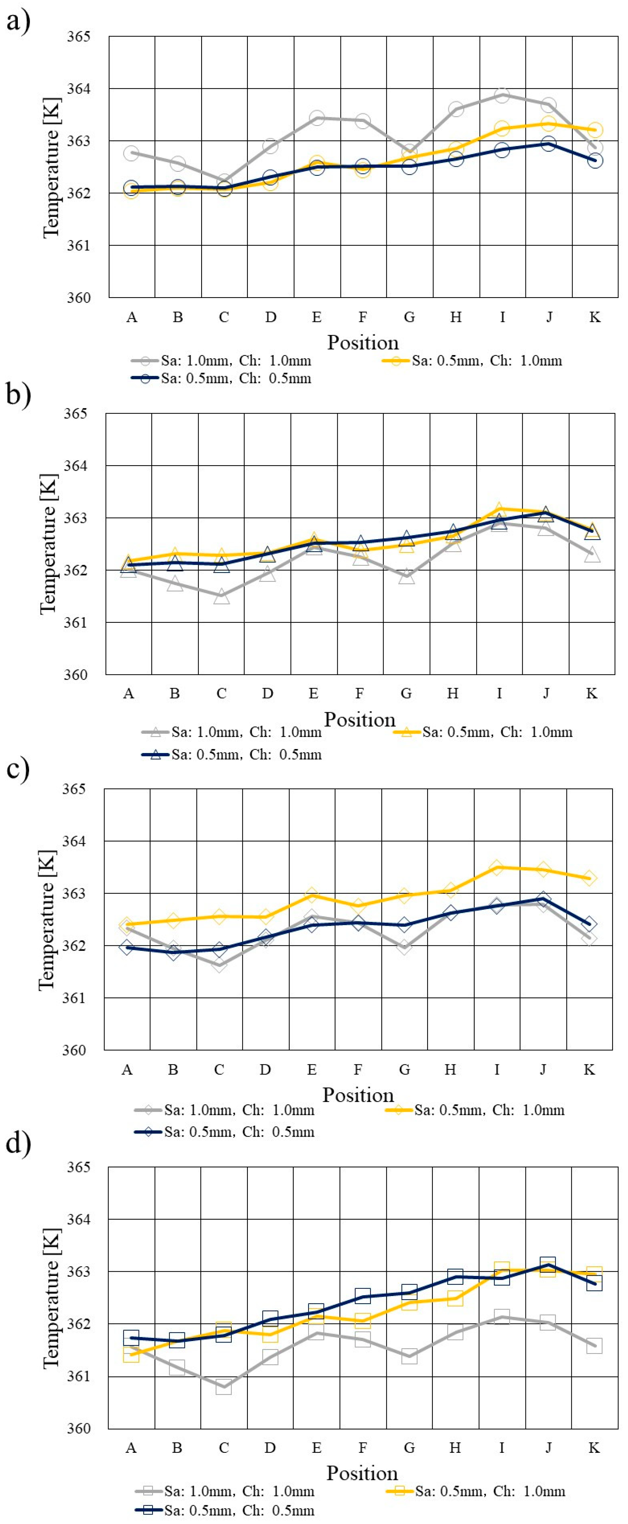 Preprints 89343 g003