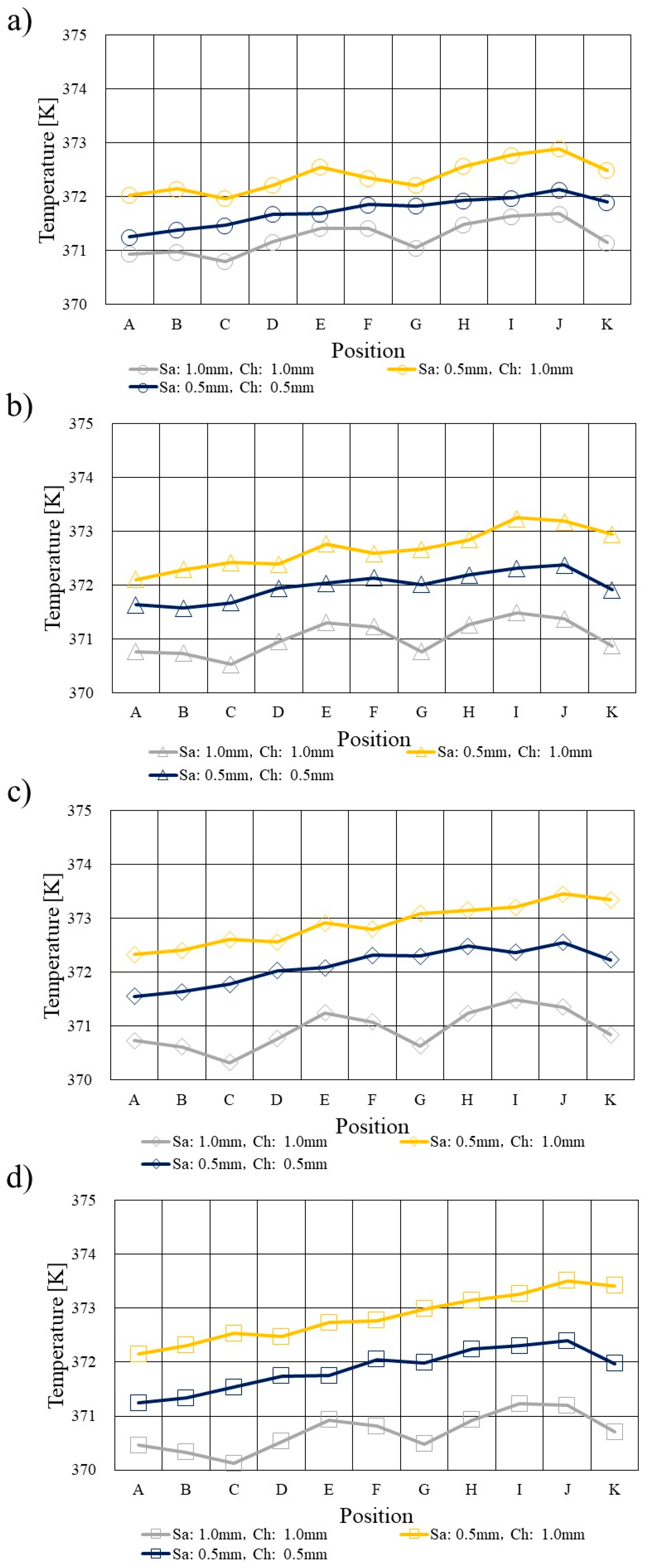 Preprints 89343 g004