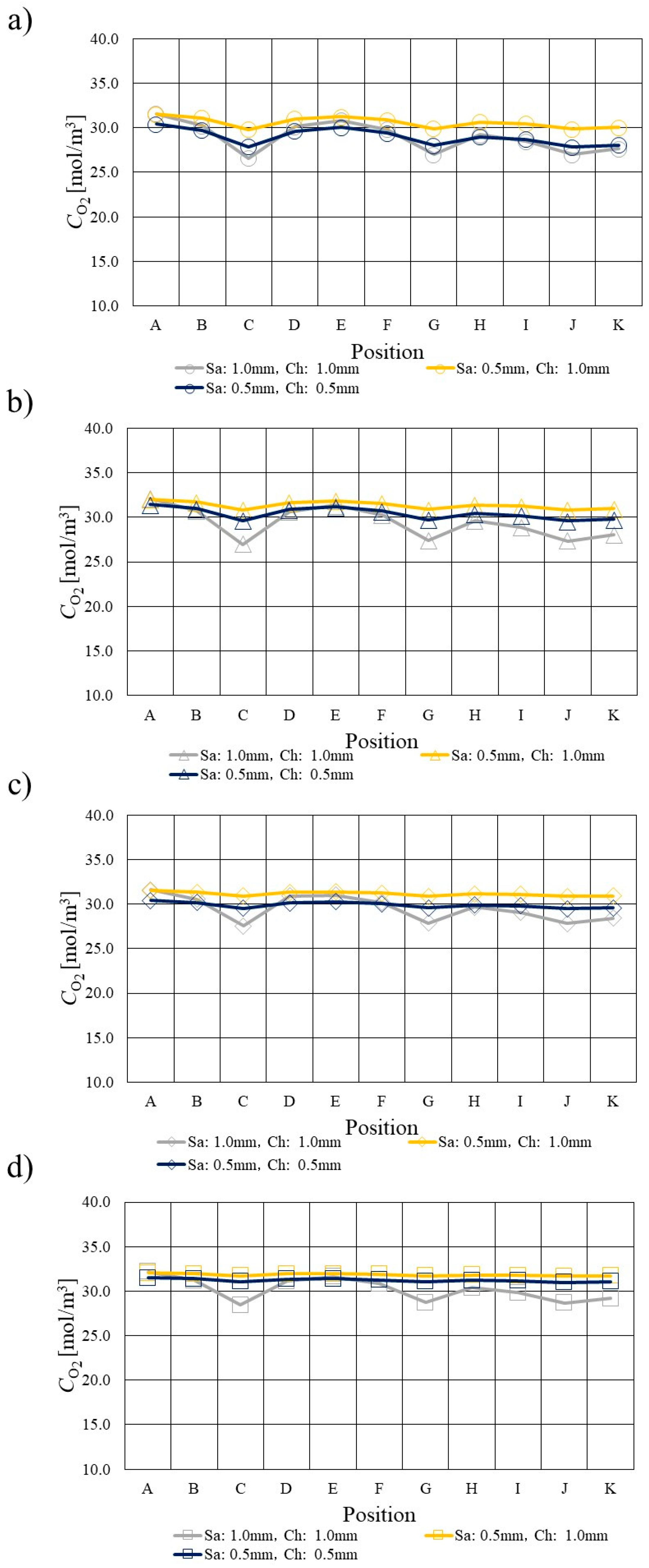 Preprints 89343 g007