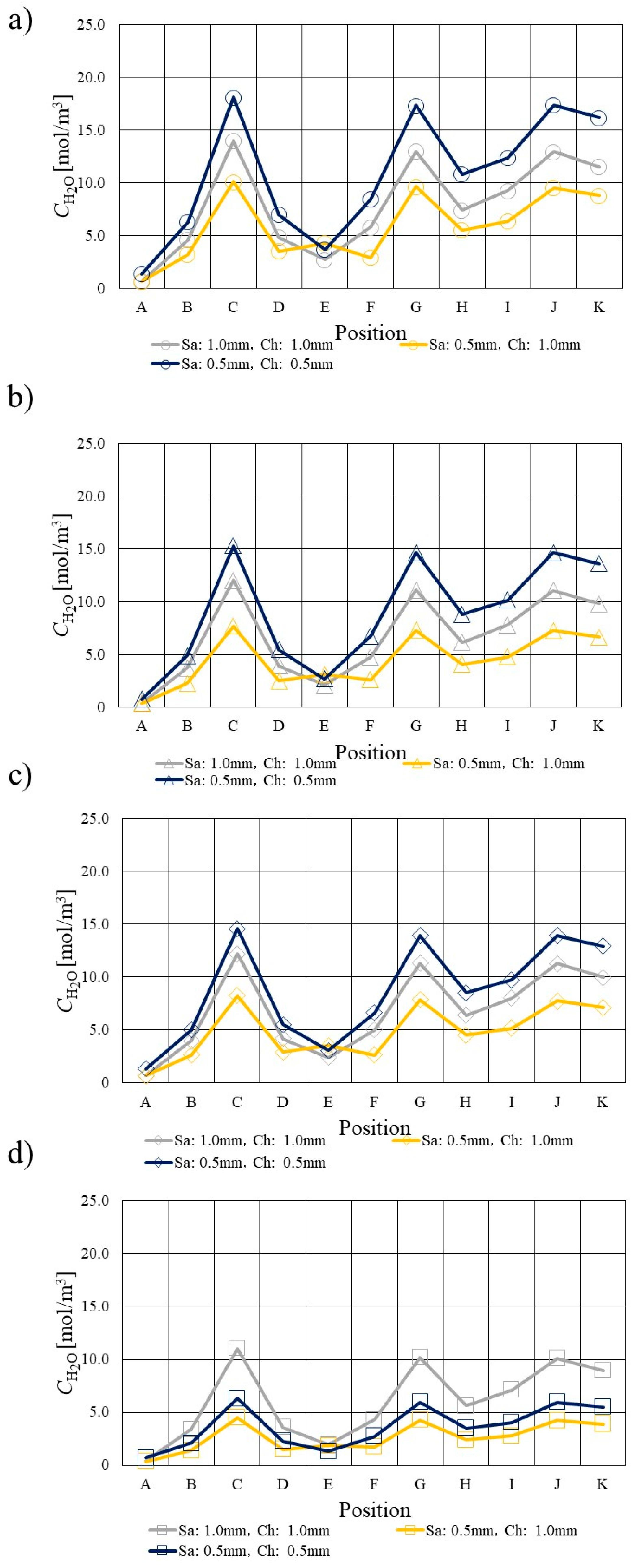 Preprints 89343 g008