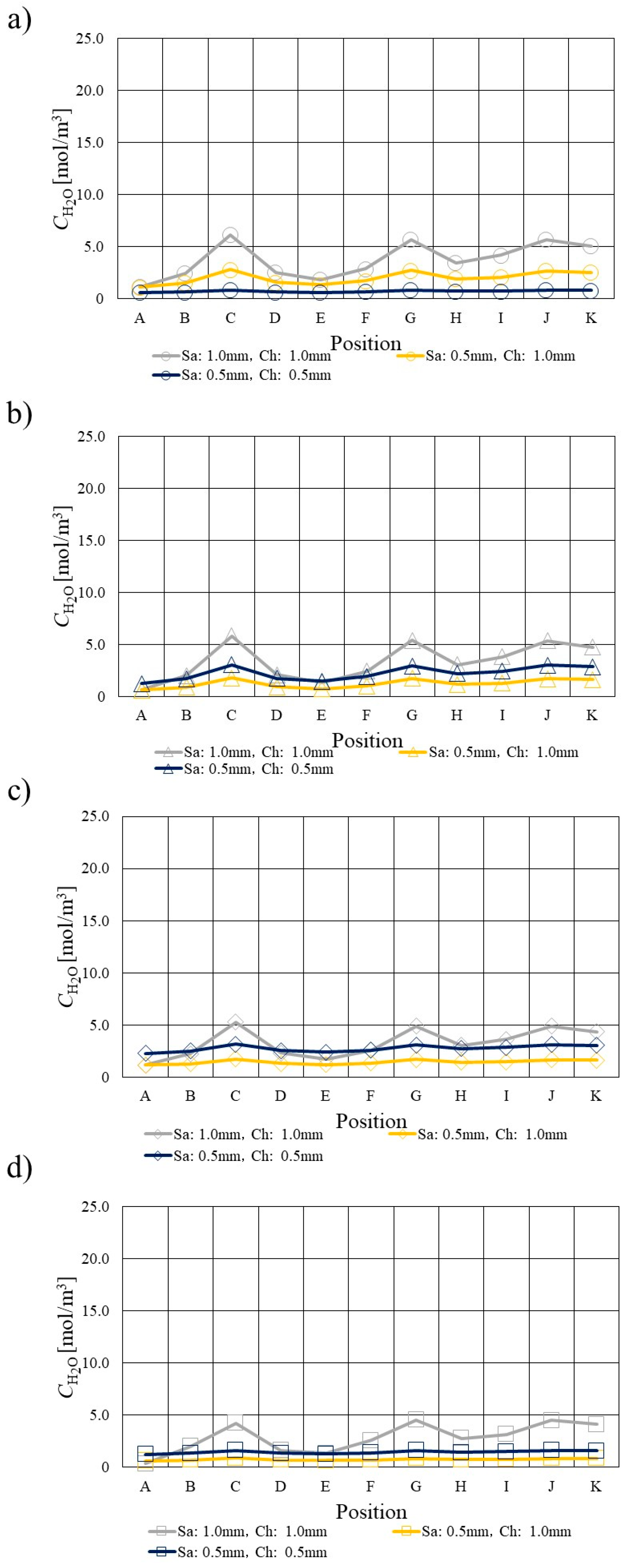 Preprints 89343 g010