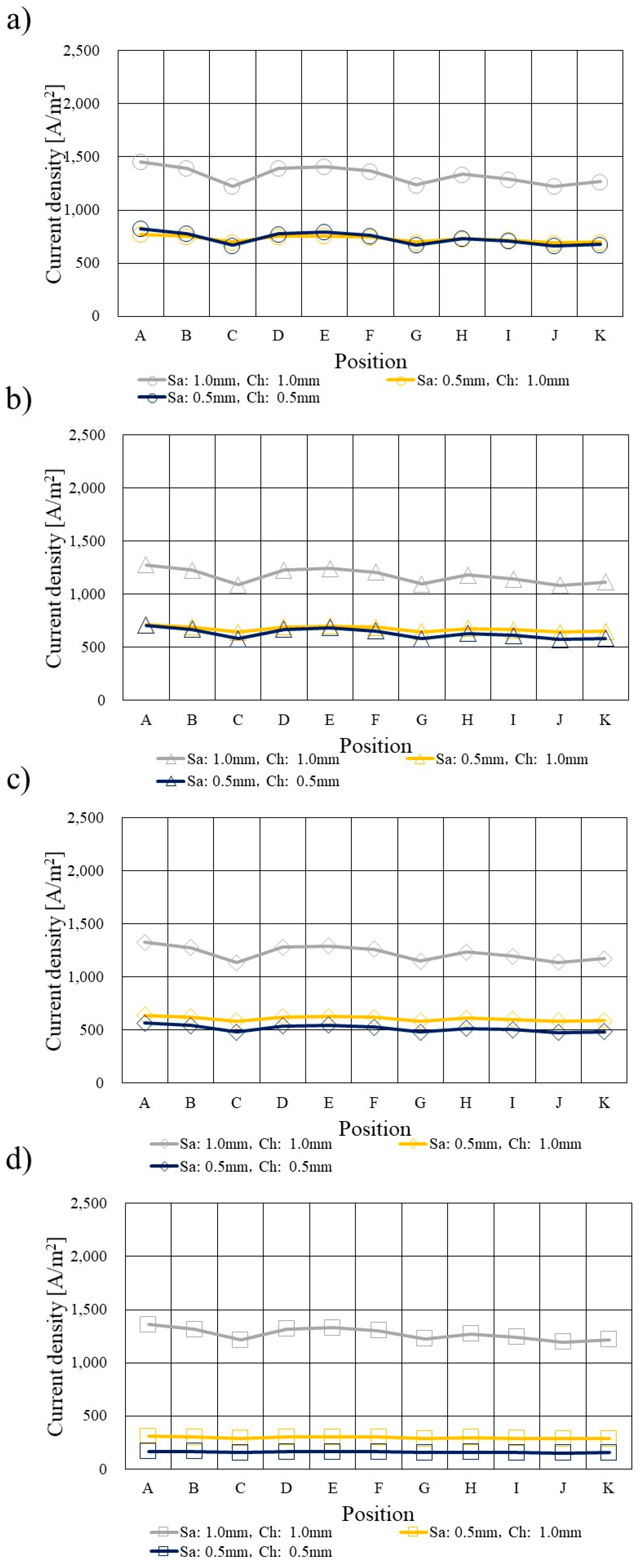 Preprints 89343 g012