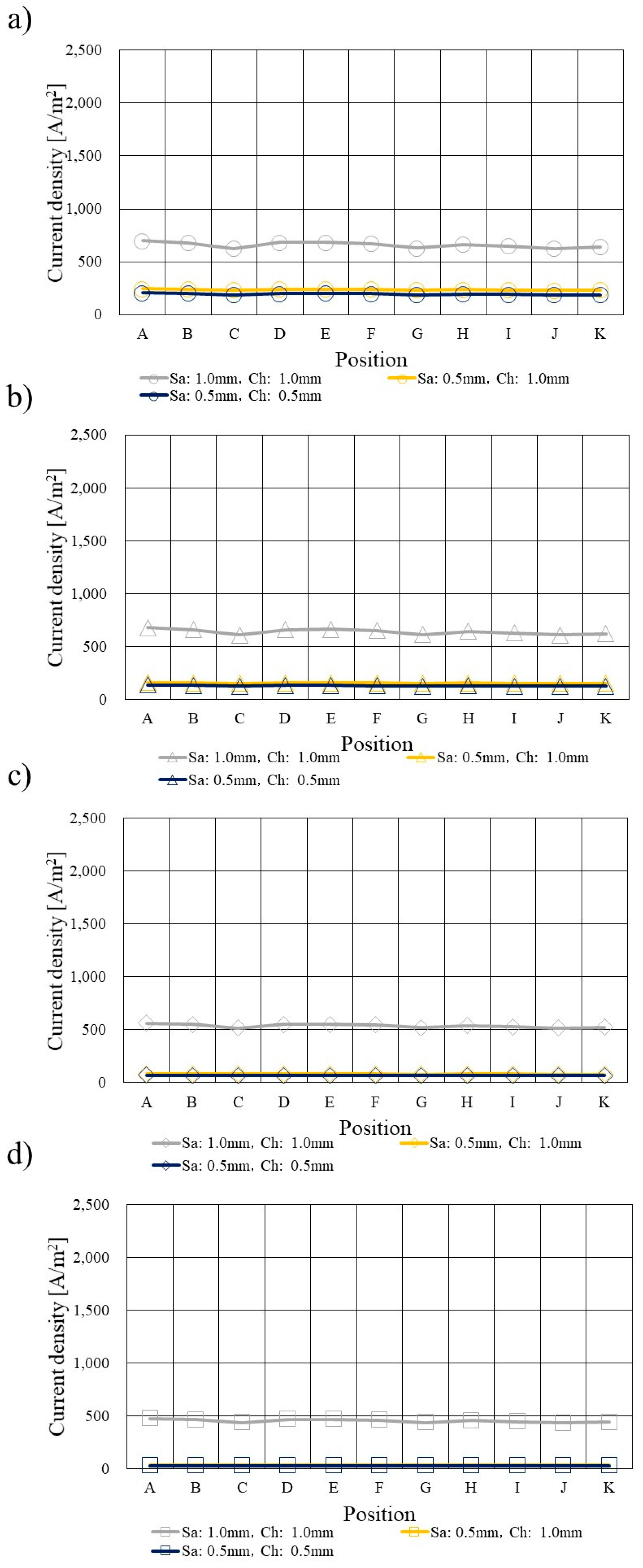 Preprints 89343 g013