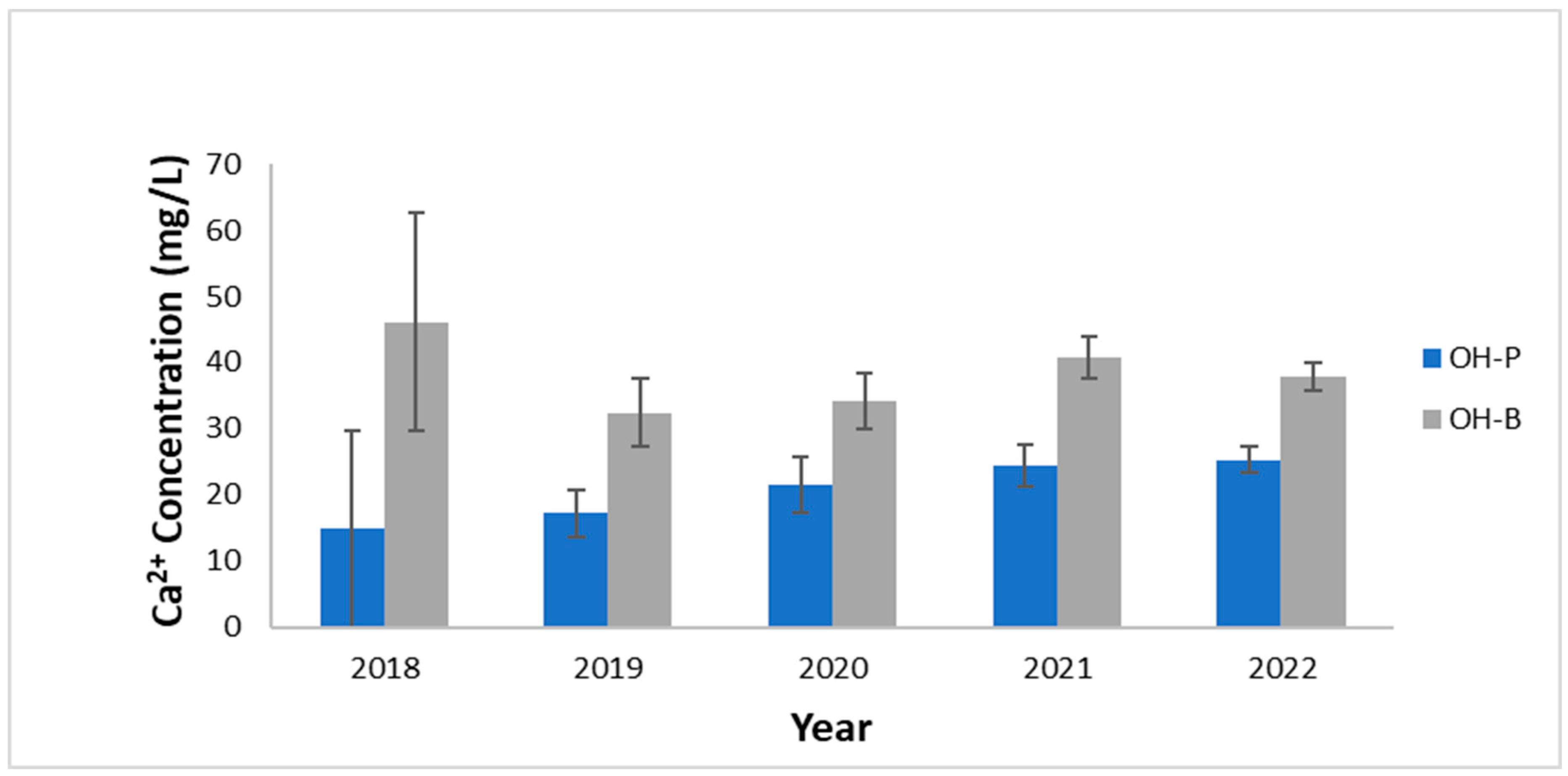 Preprints 87133 g005