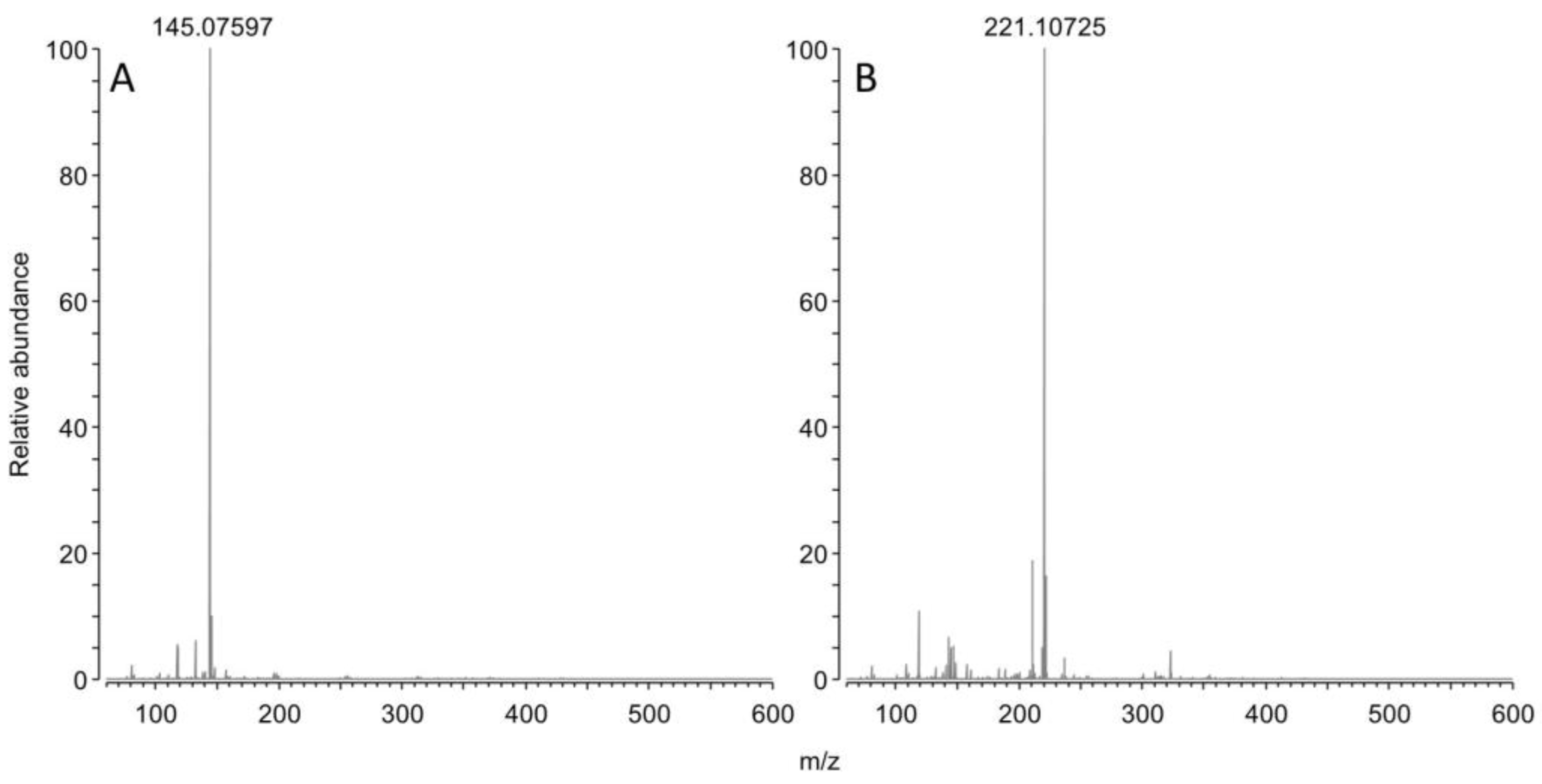 Preprints 76877 g003