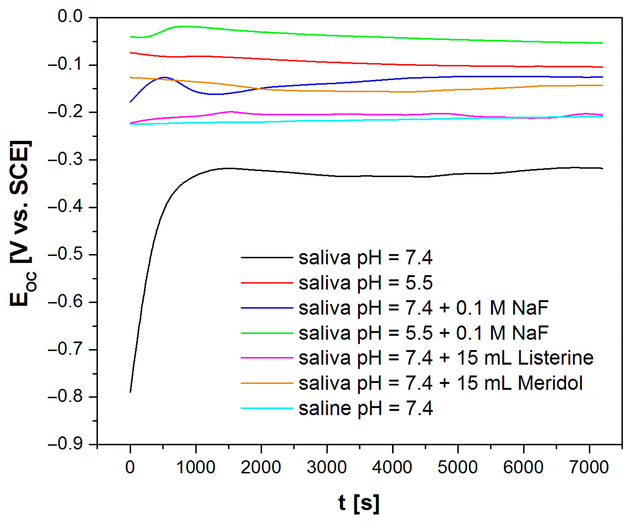 Preprints 88115 g003