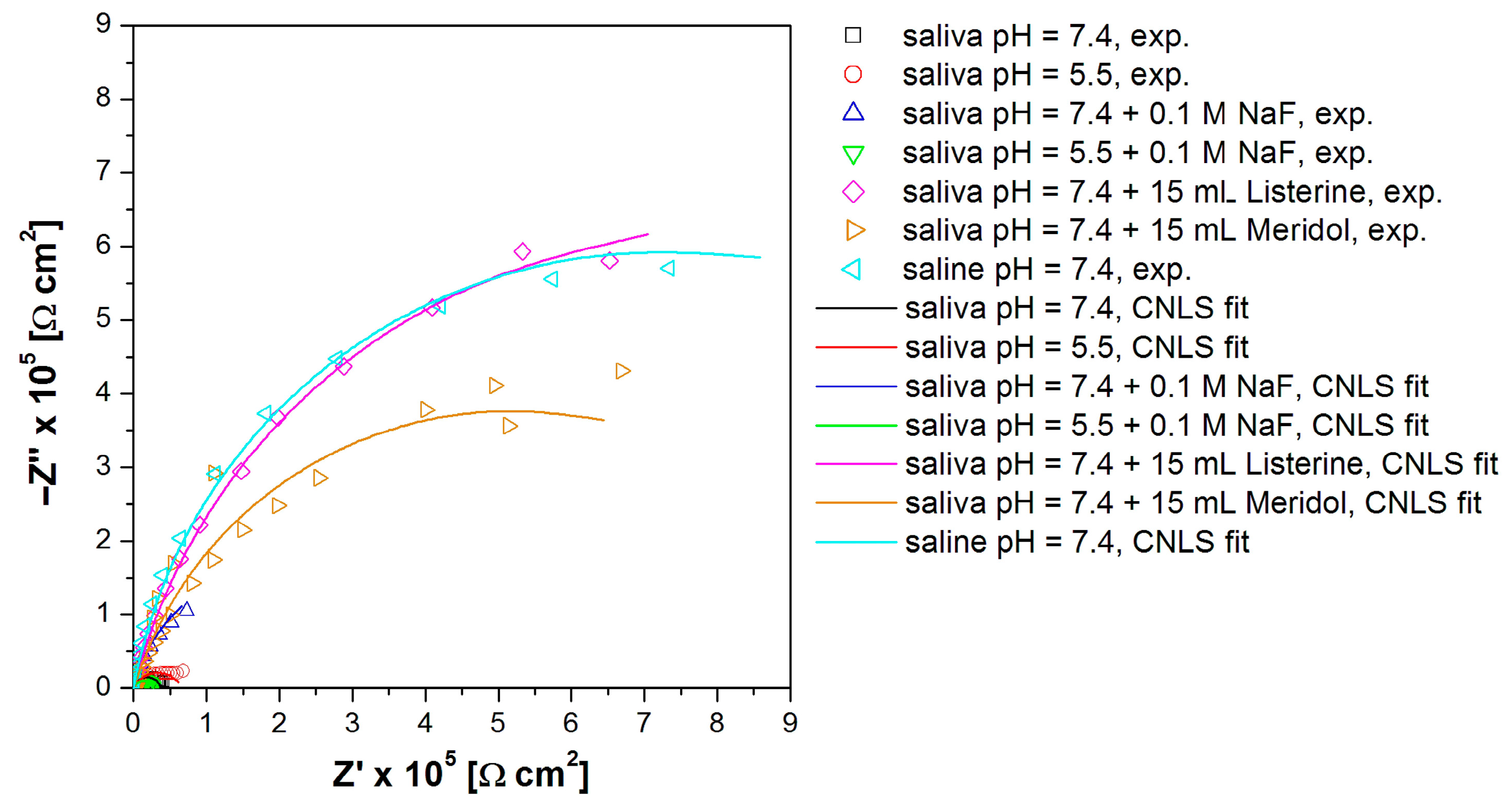 Preprints 88115 g005