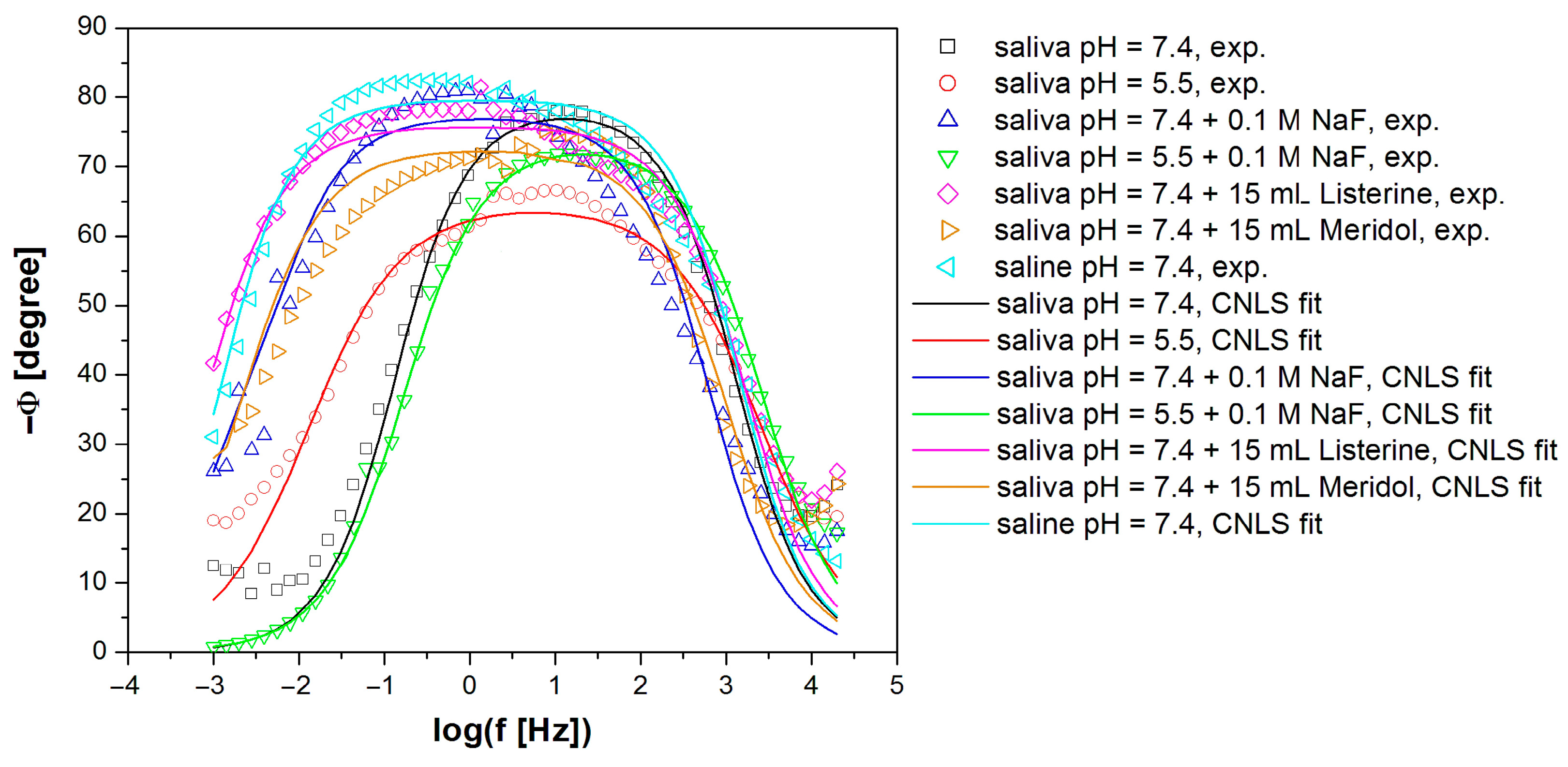 Preprints 88115 g006