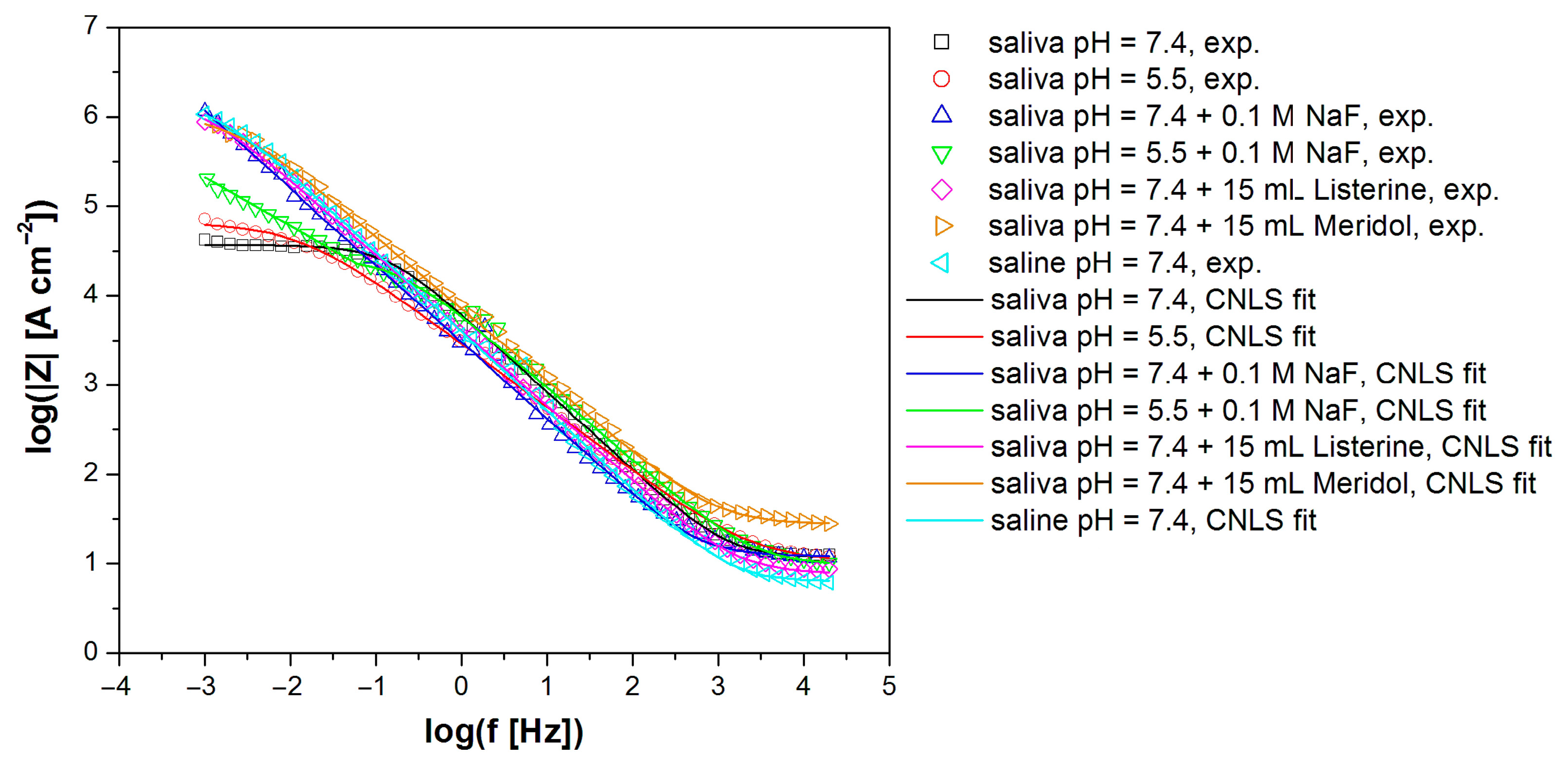 Preprints 88115 g007