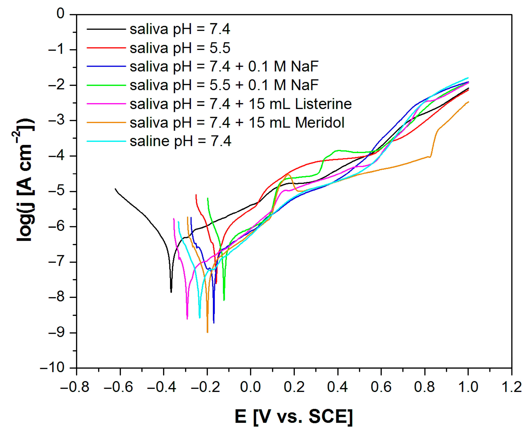 Preprints 88115 g008