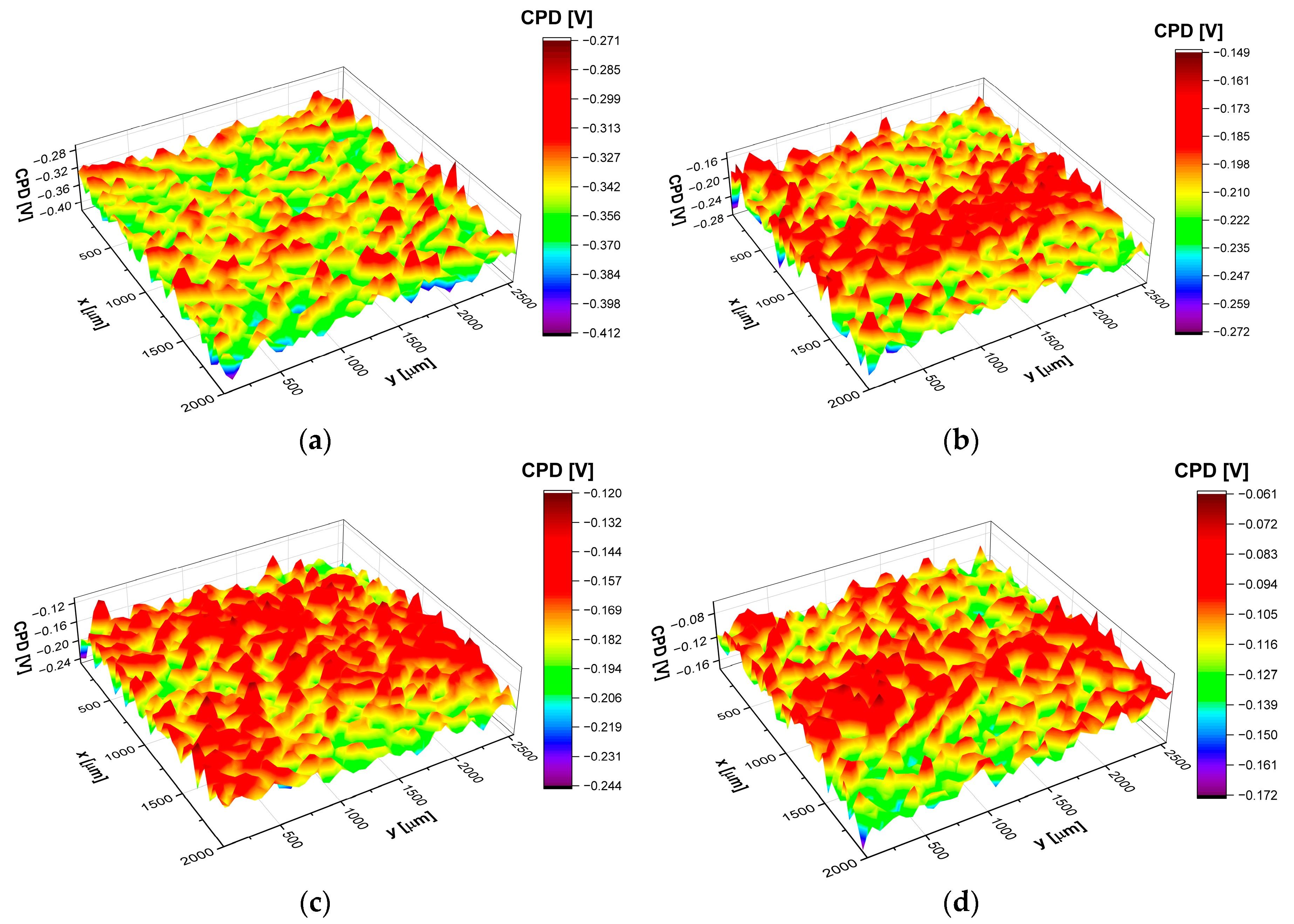 Preprints 88115 g009