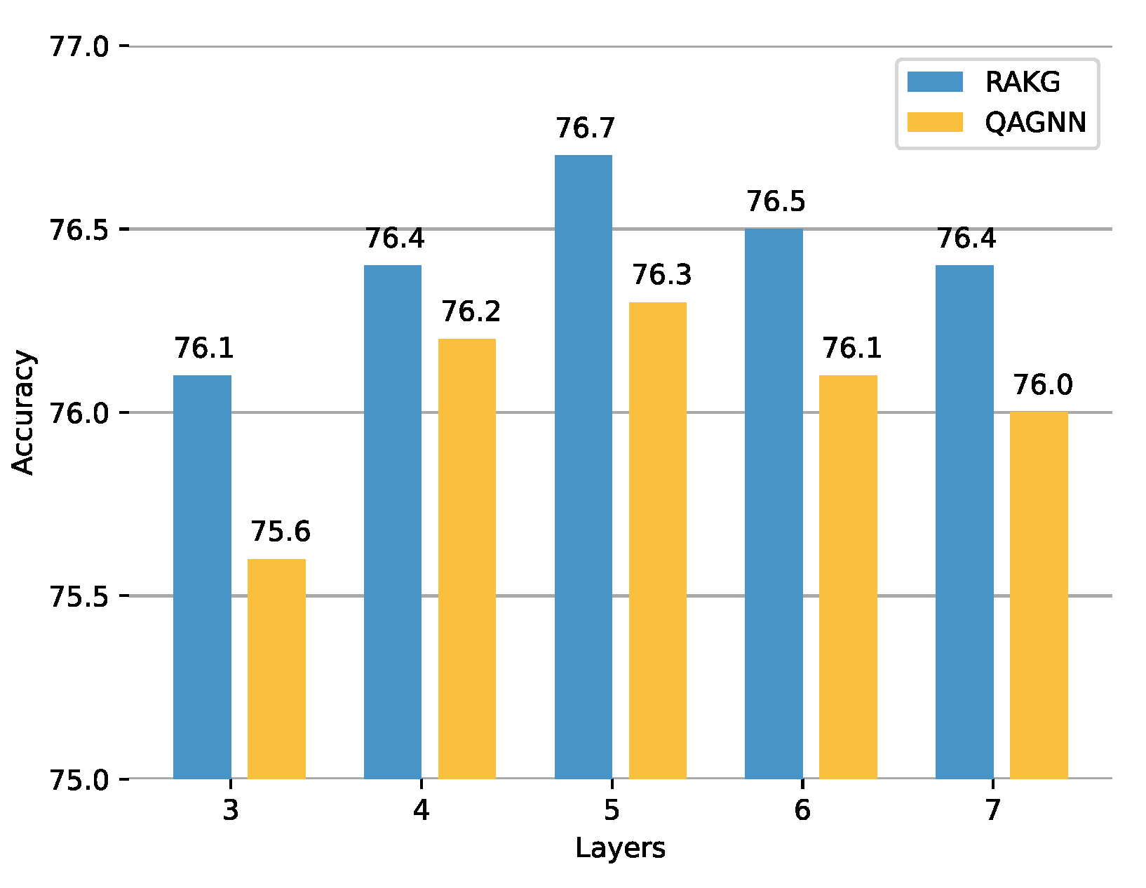 Preprints 75689 g003