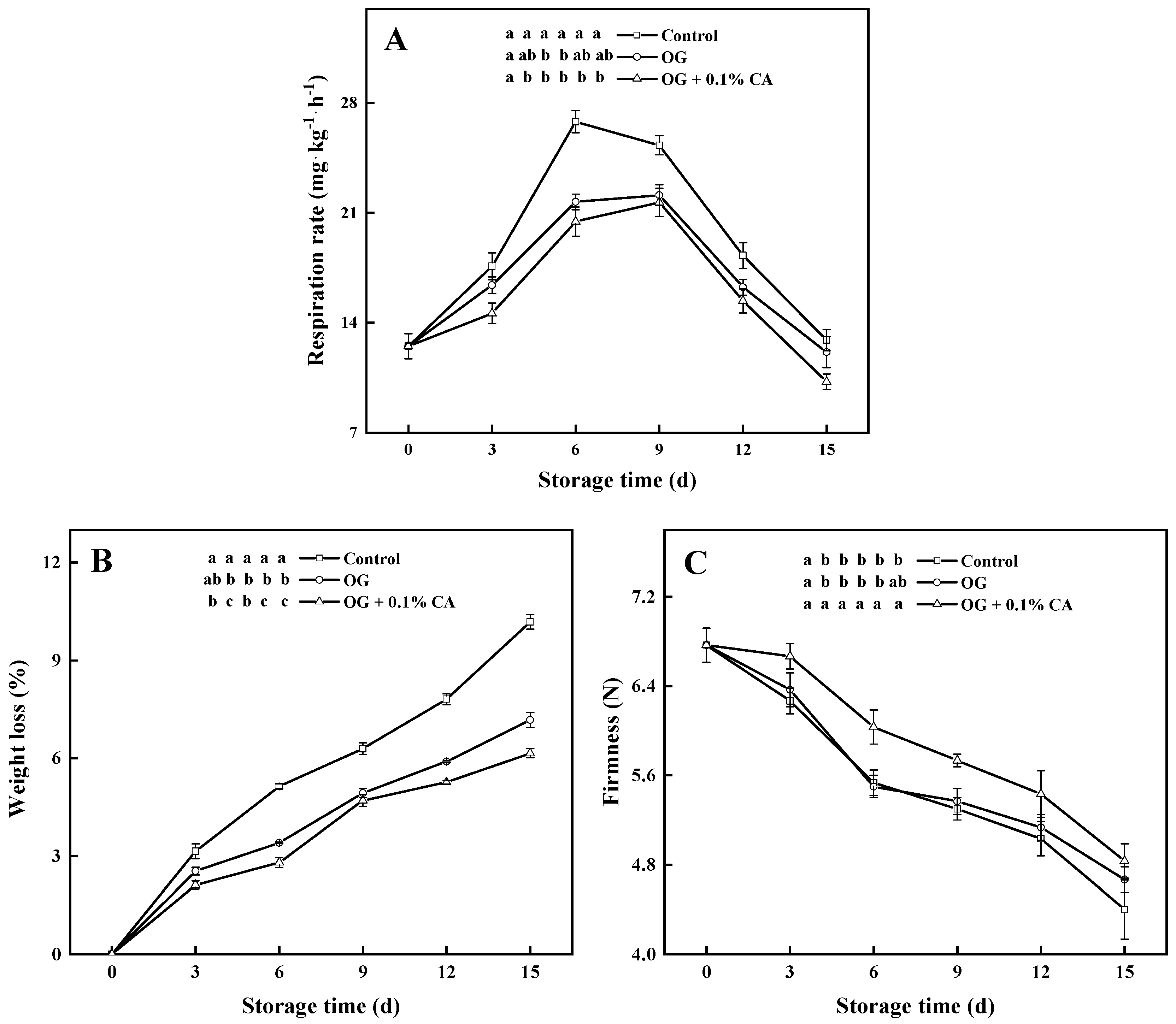 Preprints 104701 g002