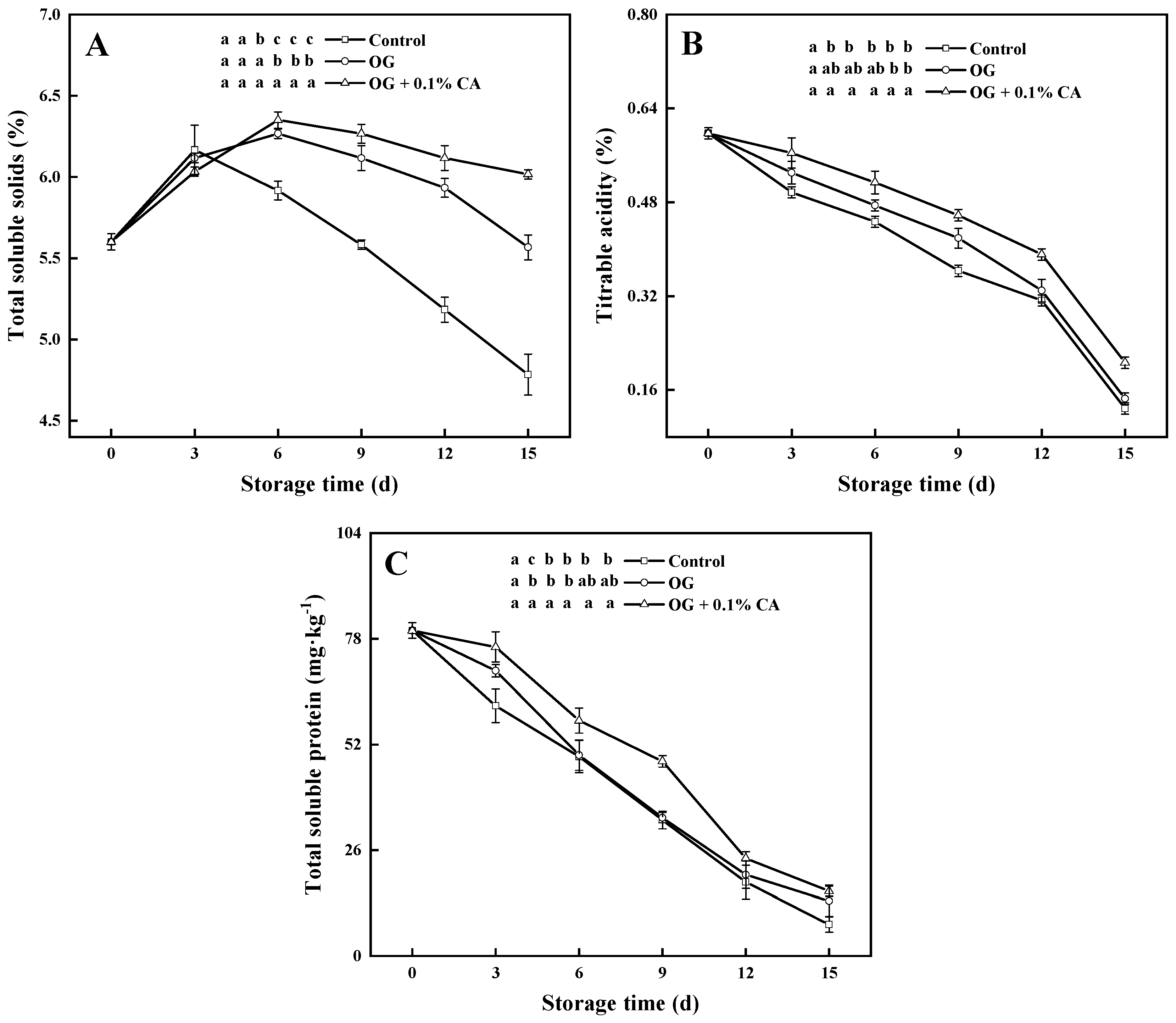 Preprints 104701 g003