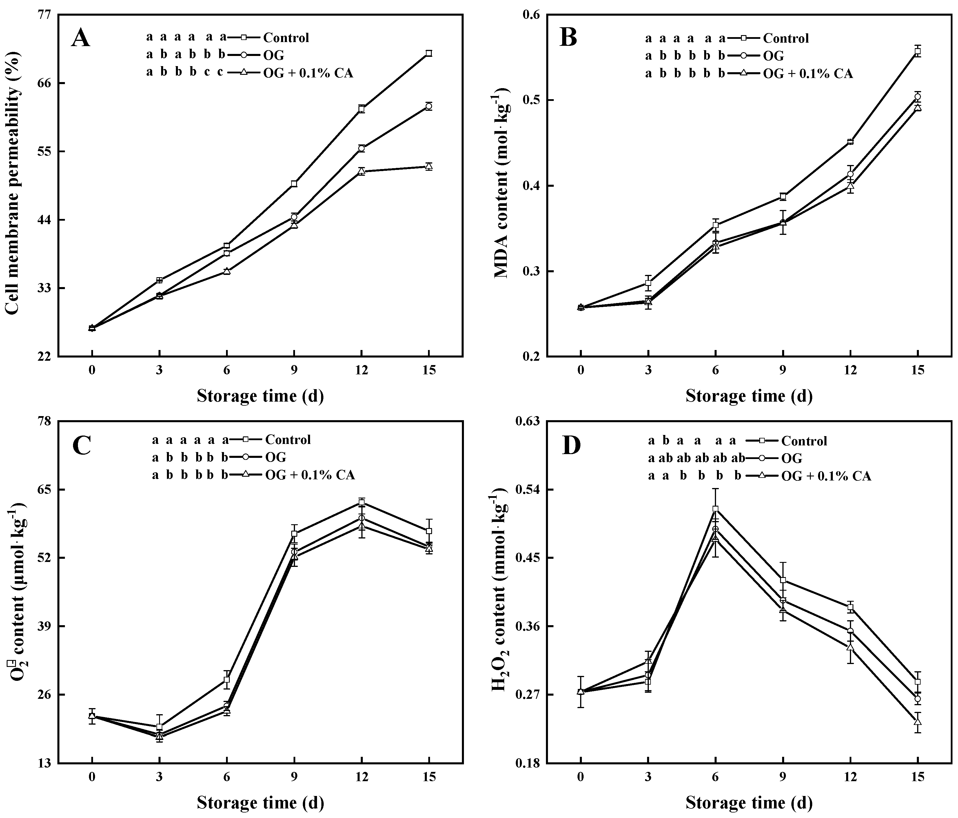 Preprints 104701 g004