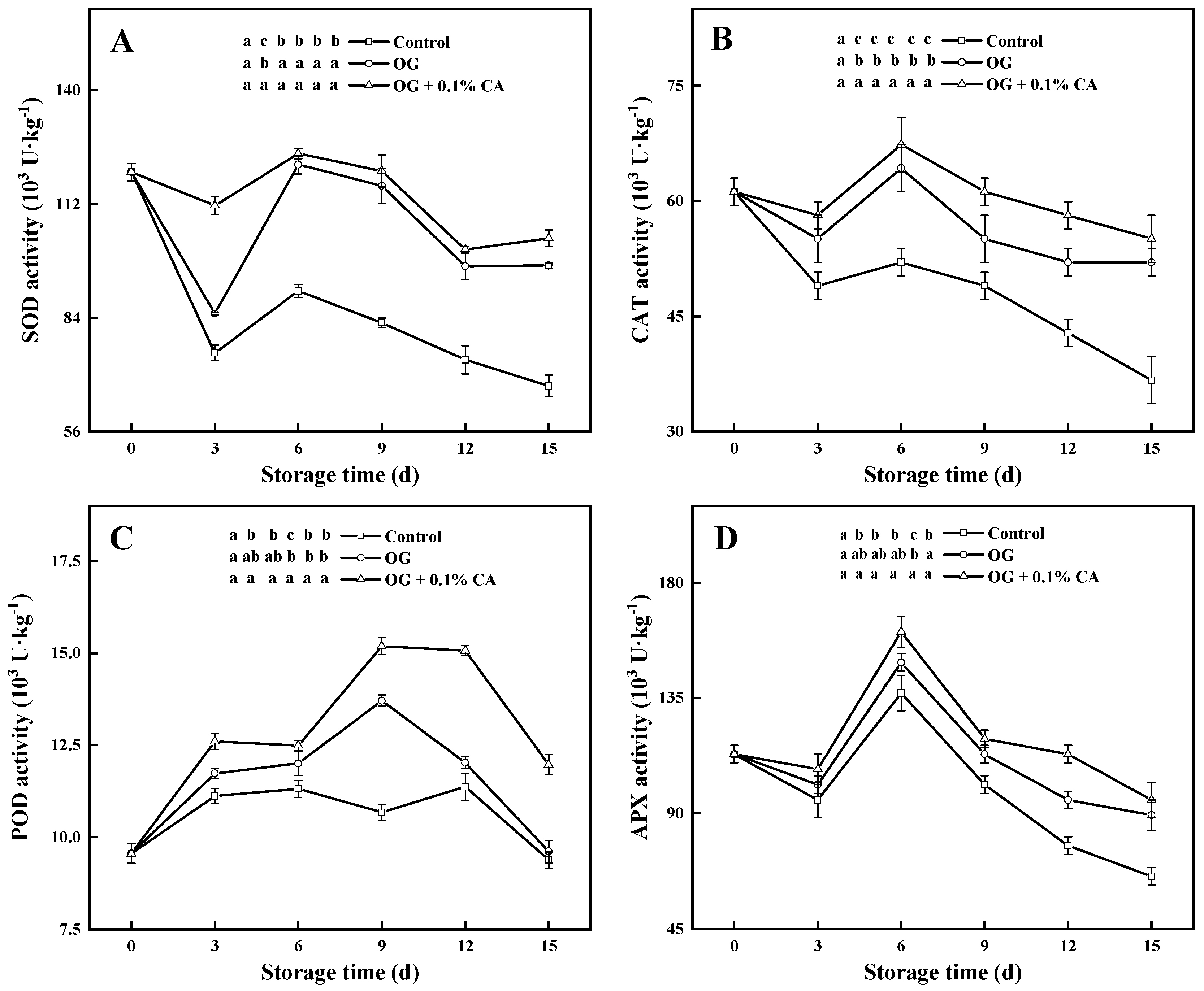 Preprints 104701 g005