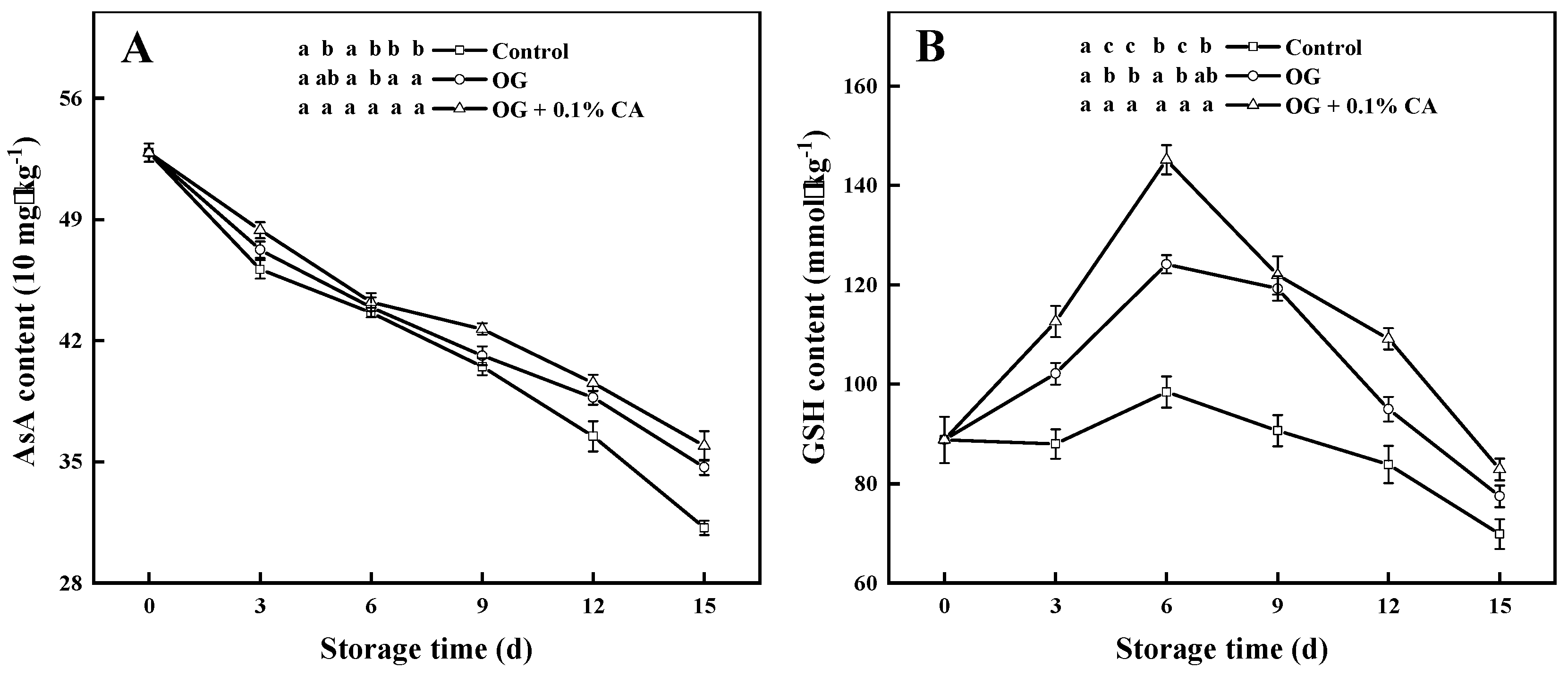 Preprints 104701 g006