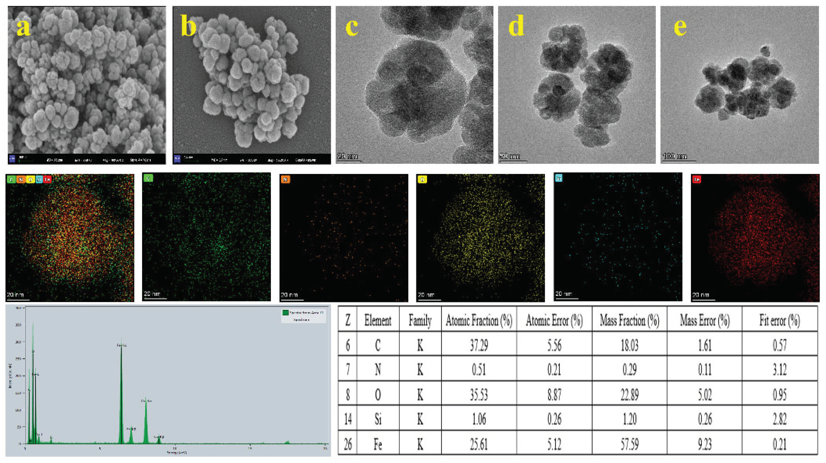 Preprints 99123 g001