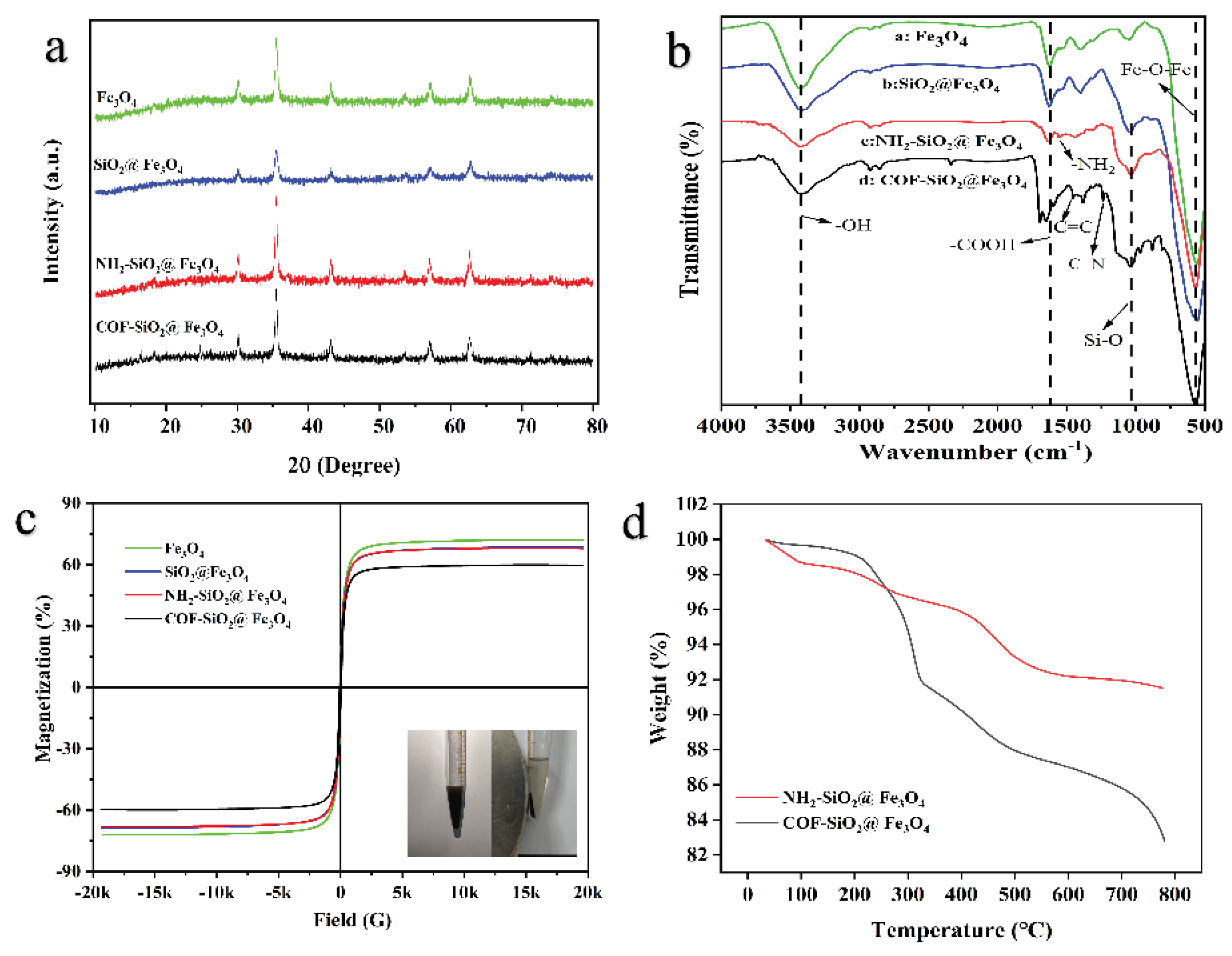 Preprints 99123 g002