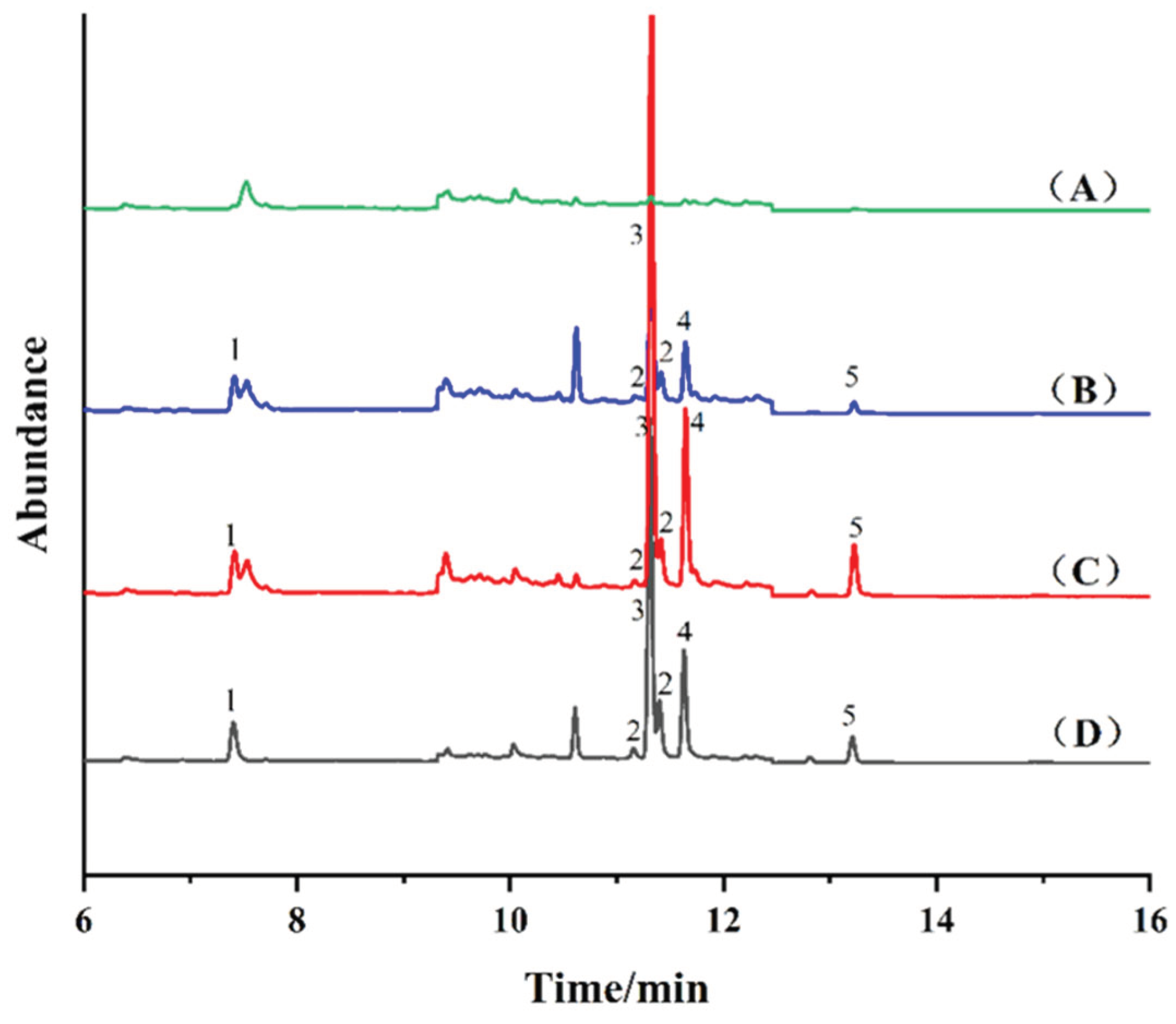 Preprints 99123 g004