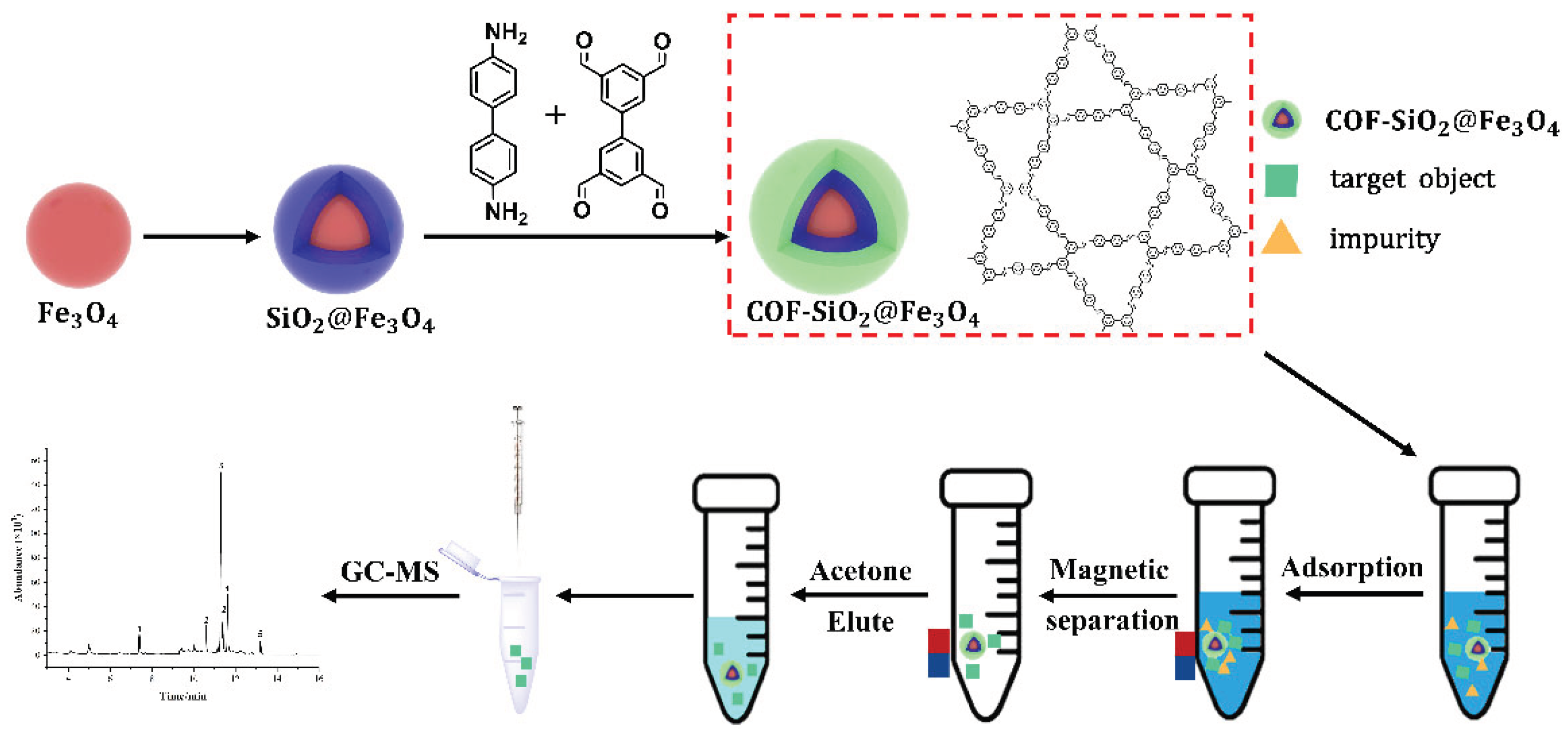 Preprints 99123 sch001