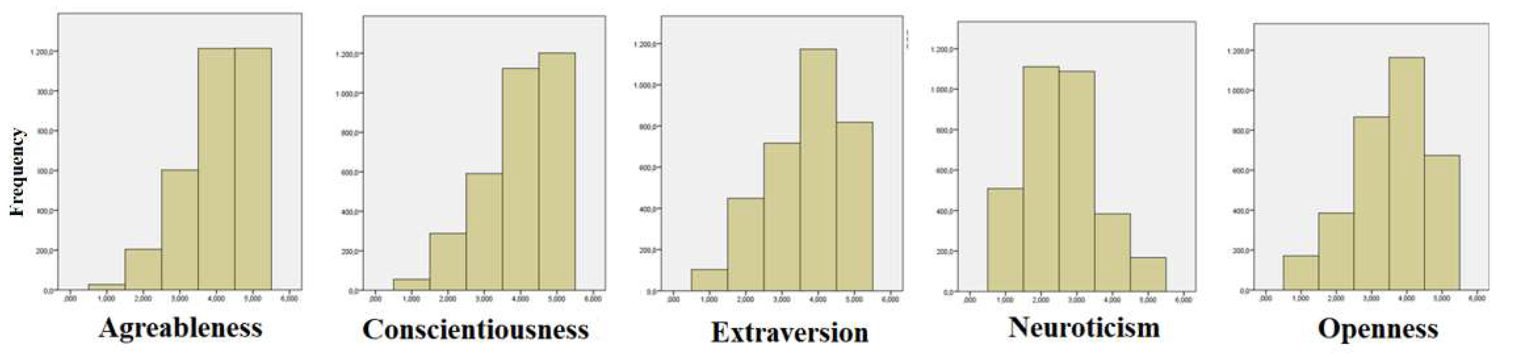 Preprints 82622 g001