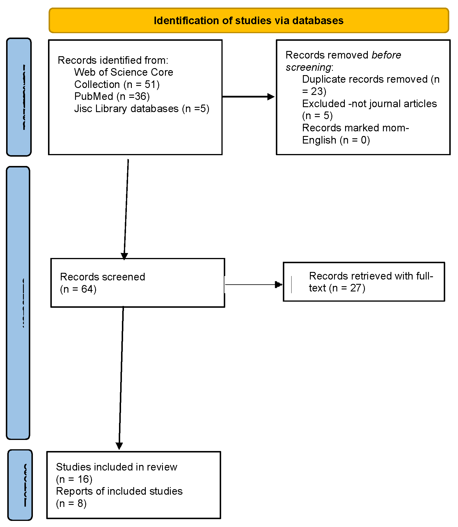 Preprints 67907 g002