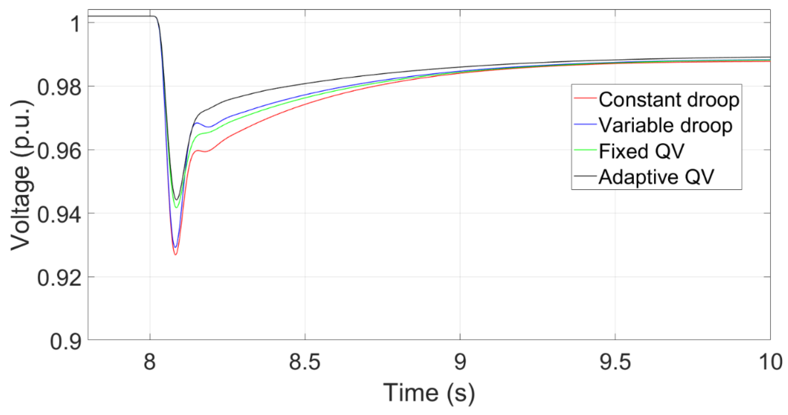 Preprints 71421 g013