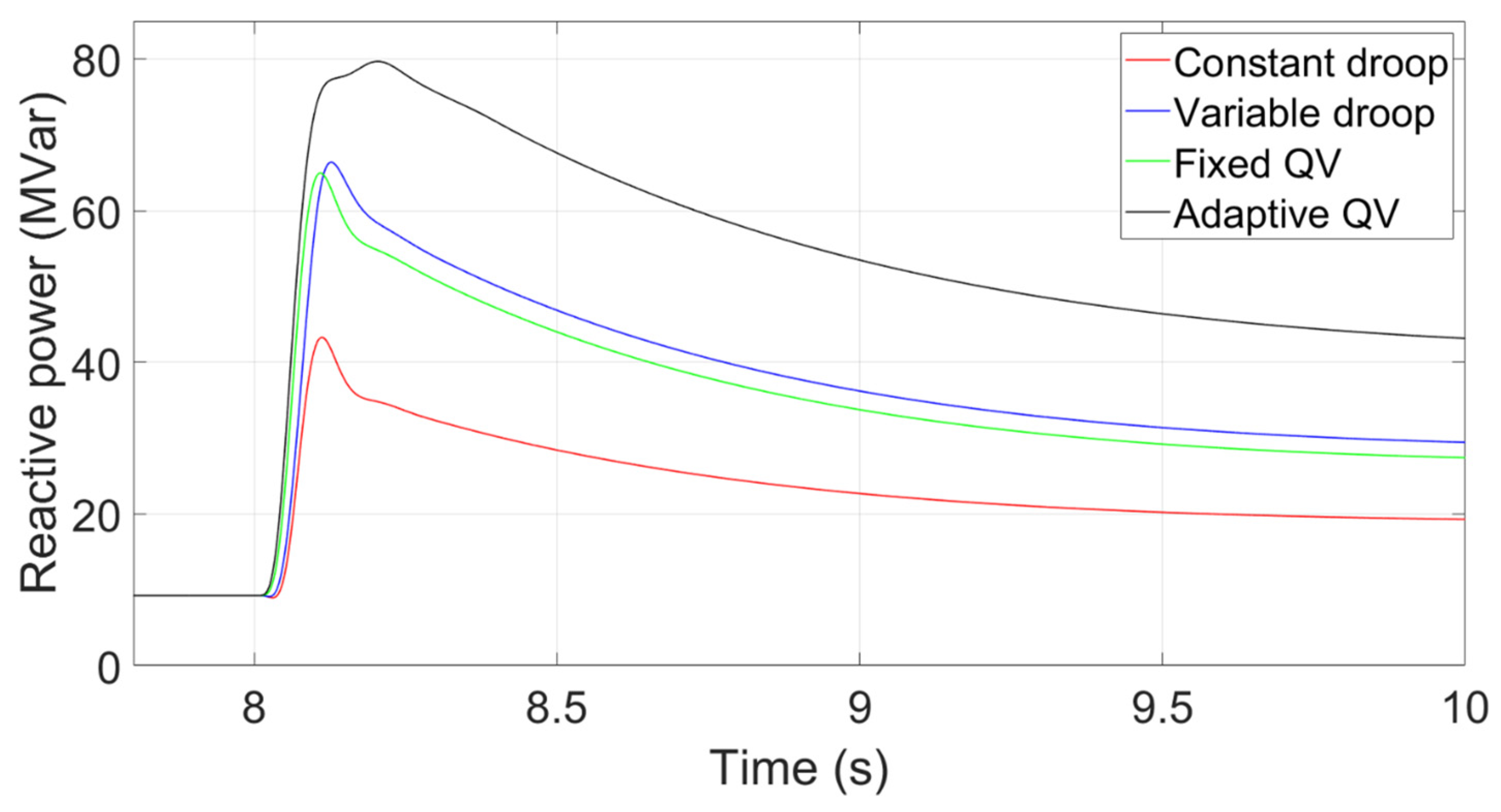 Preprints 71421 g014