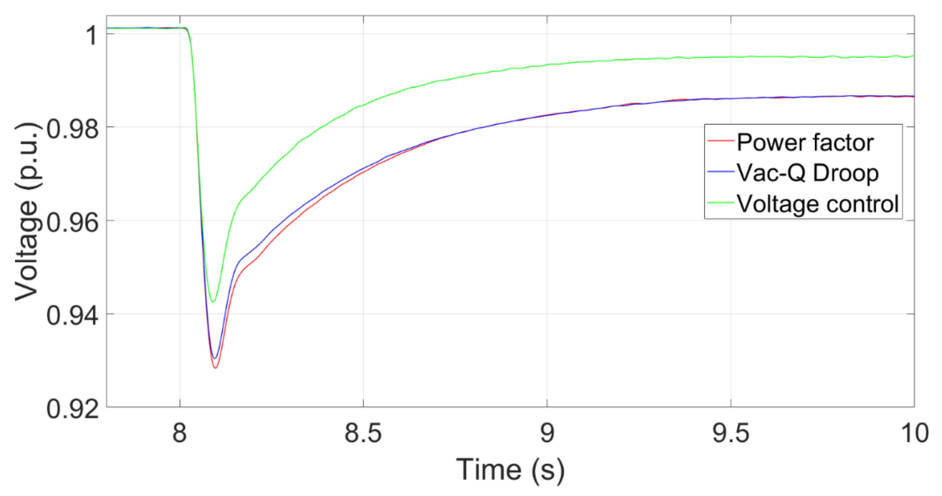 Preprints 71421 g015