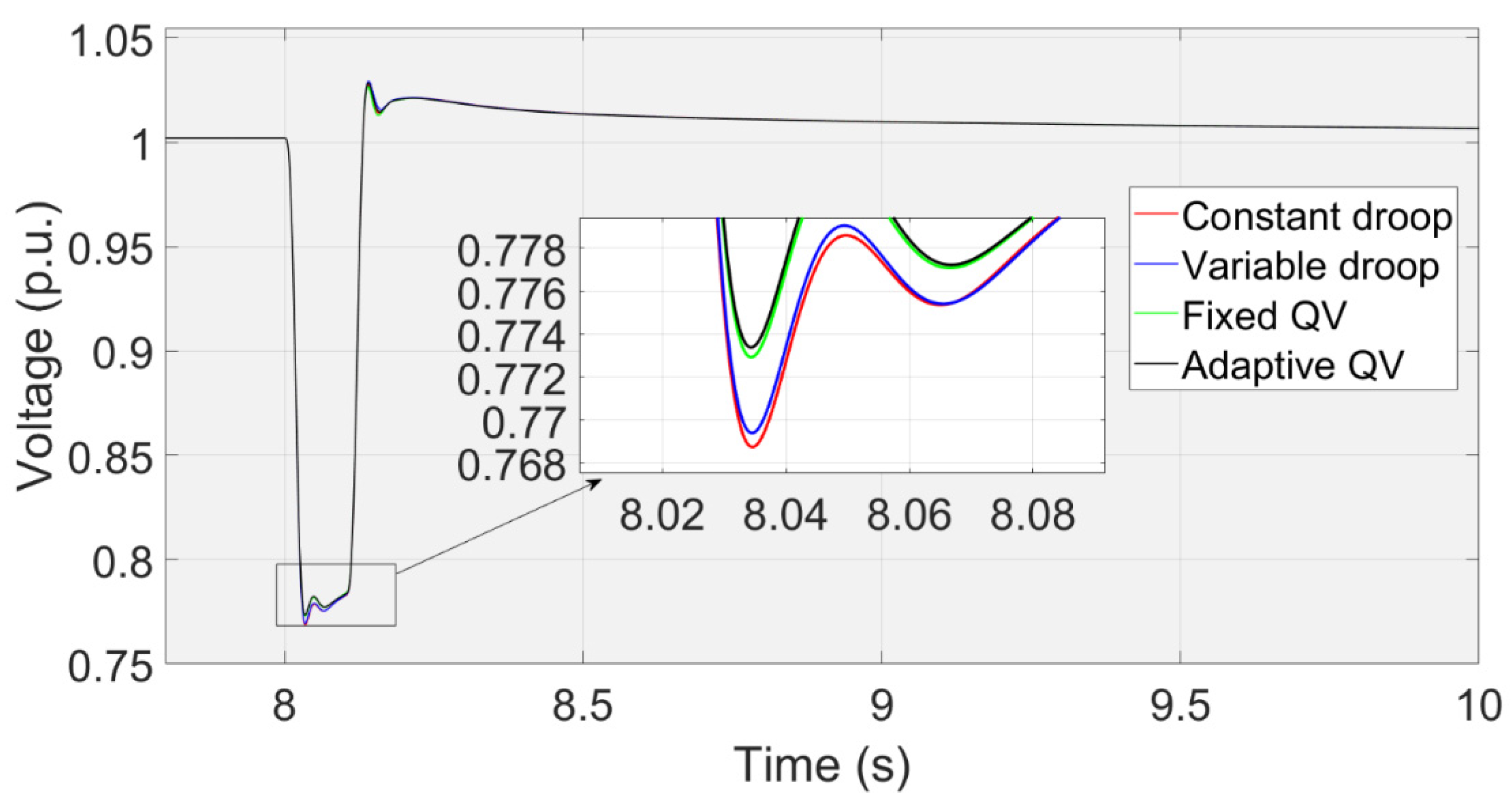 Preprints 71421 g017