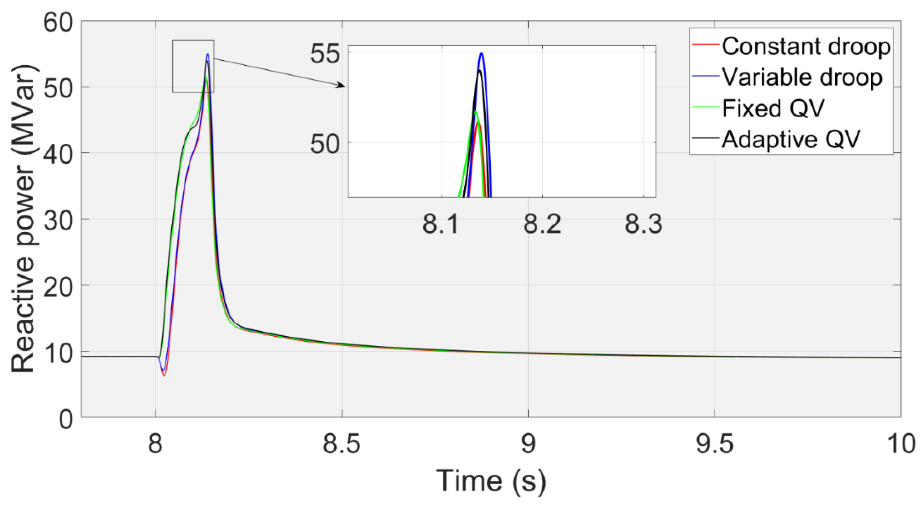 Preprints 71421 g018