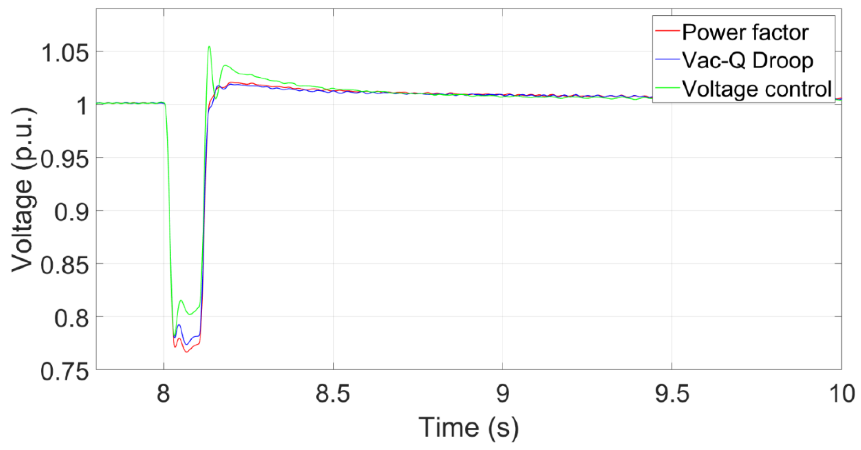 Preprints 71421 g019