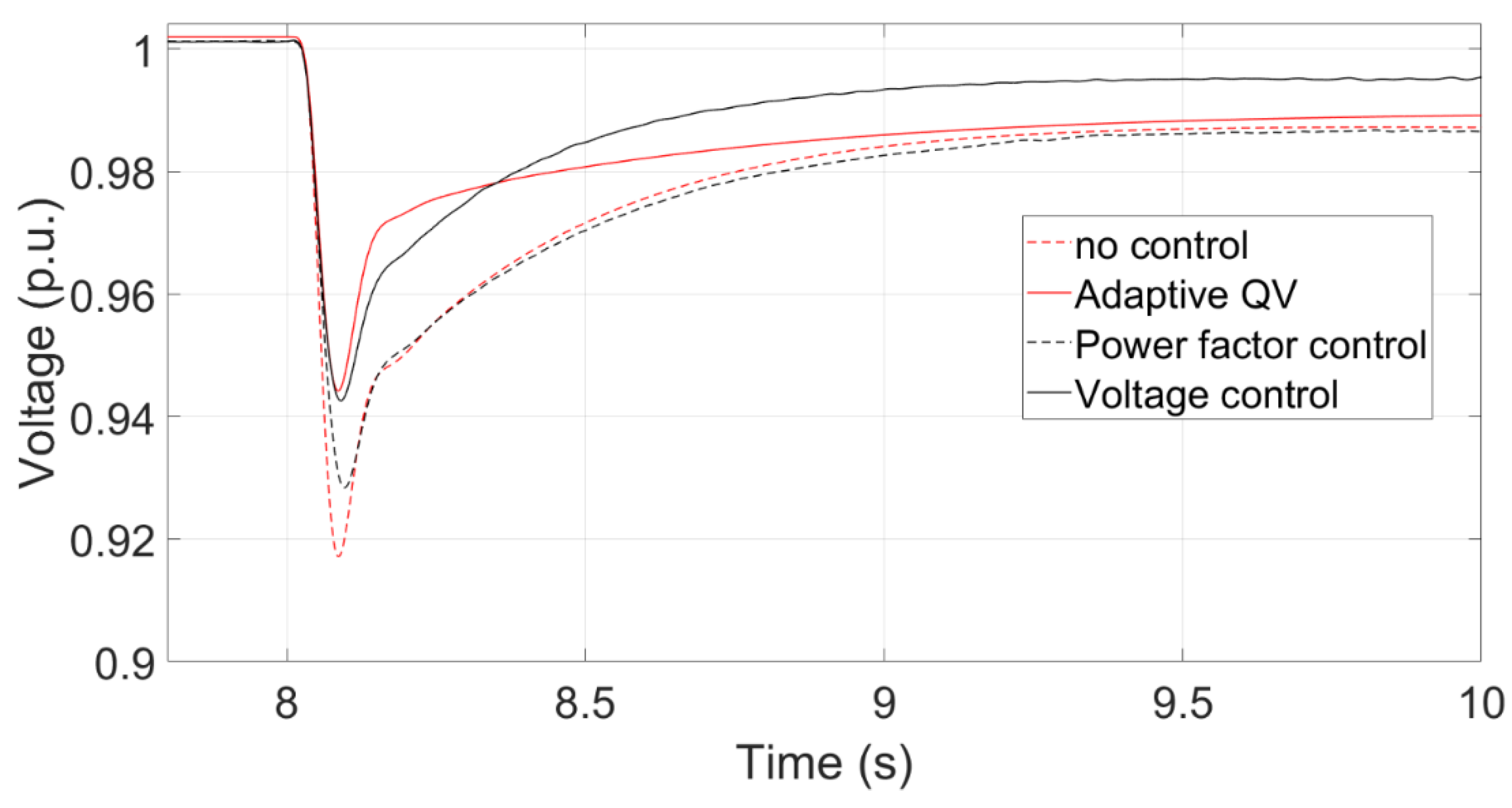 Preprints 71421 g021